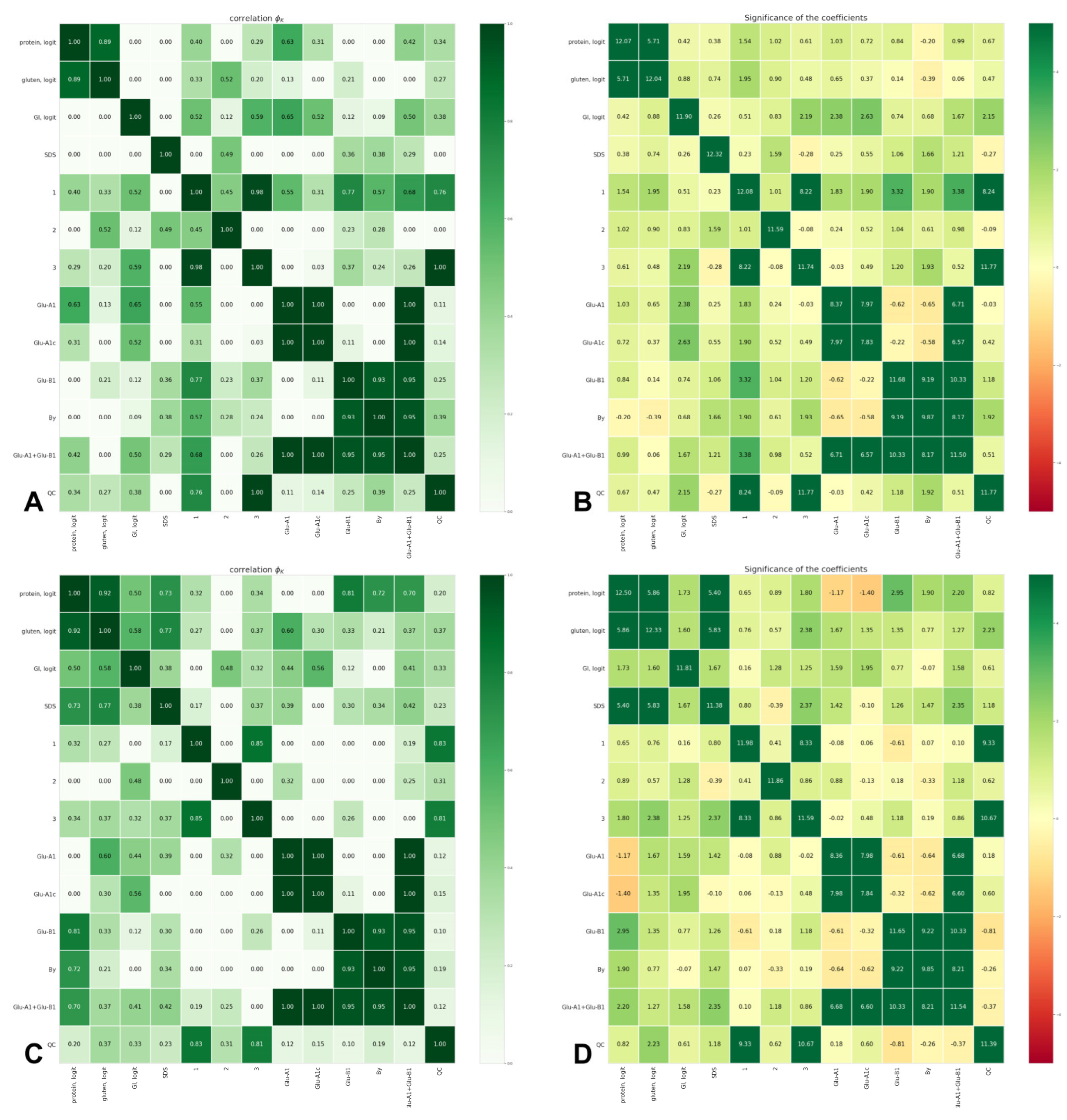 Foods 12 01436 g003 Foods 12 01436 g003