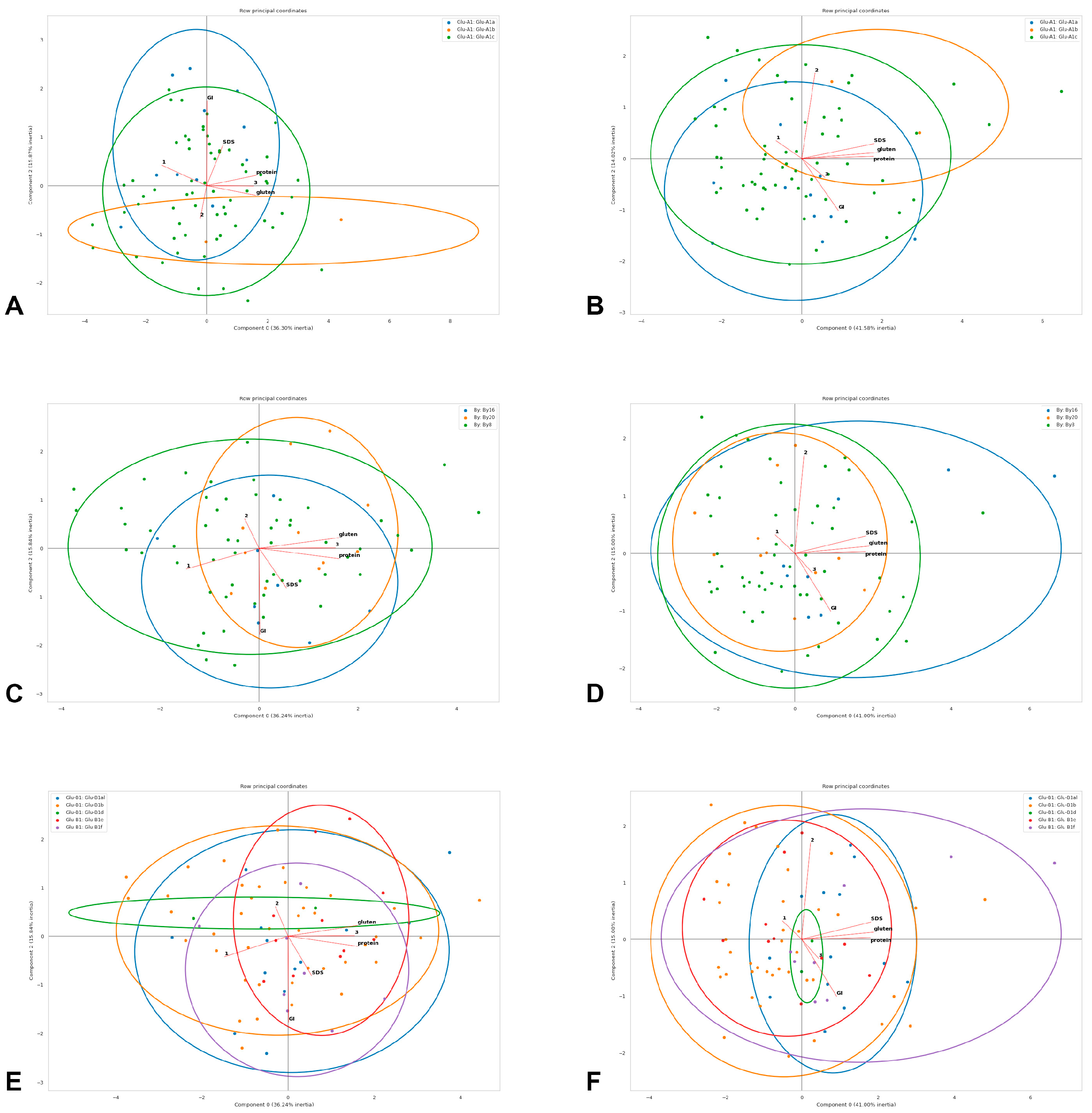 Foods 12 01436 g004 Foods 12 01436 g004