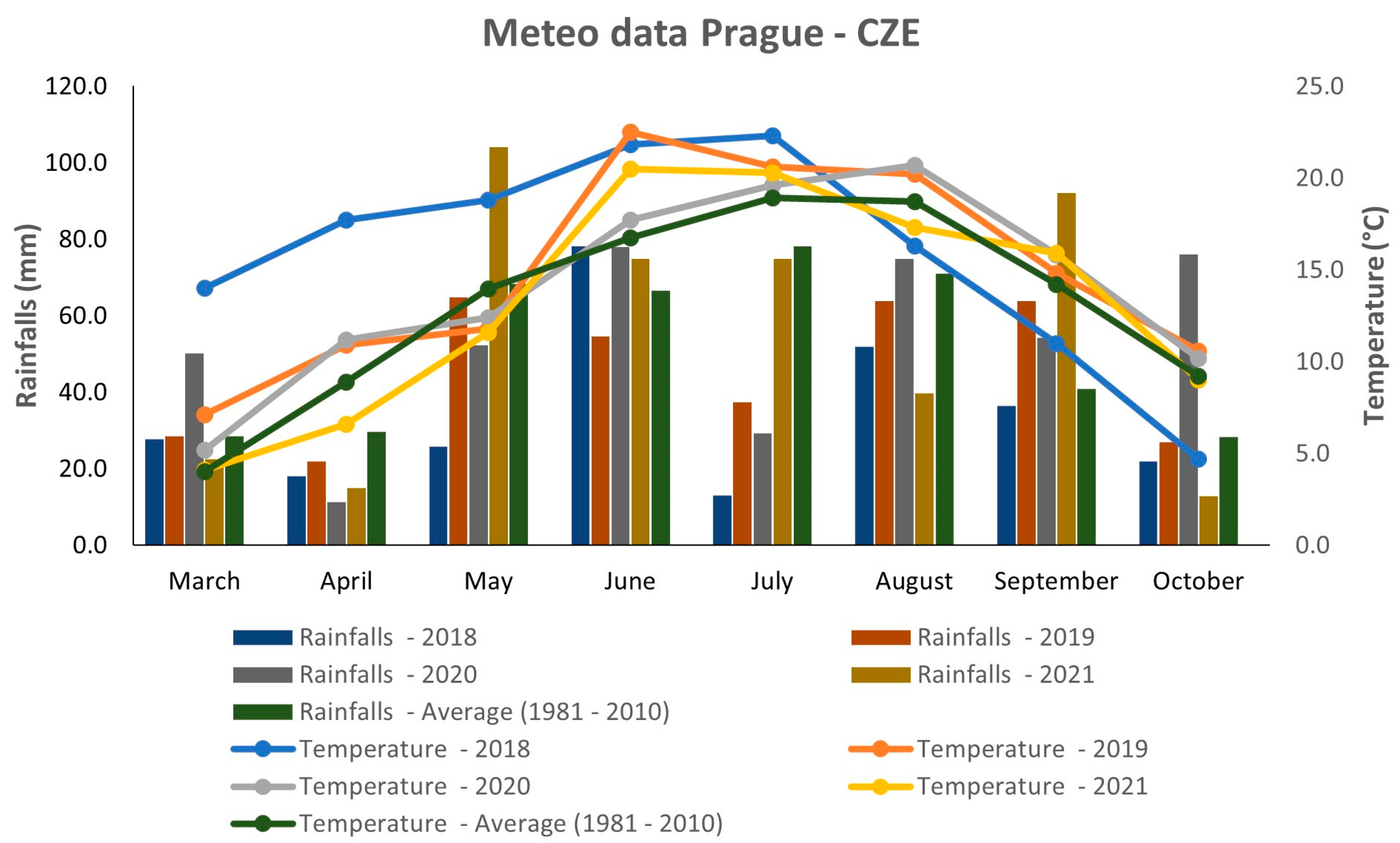 Foods 12 01440 g001 Foods 12 01440 g001