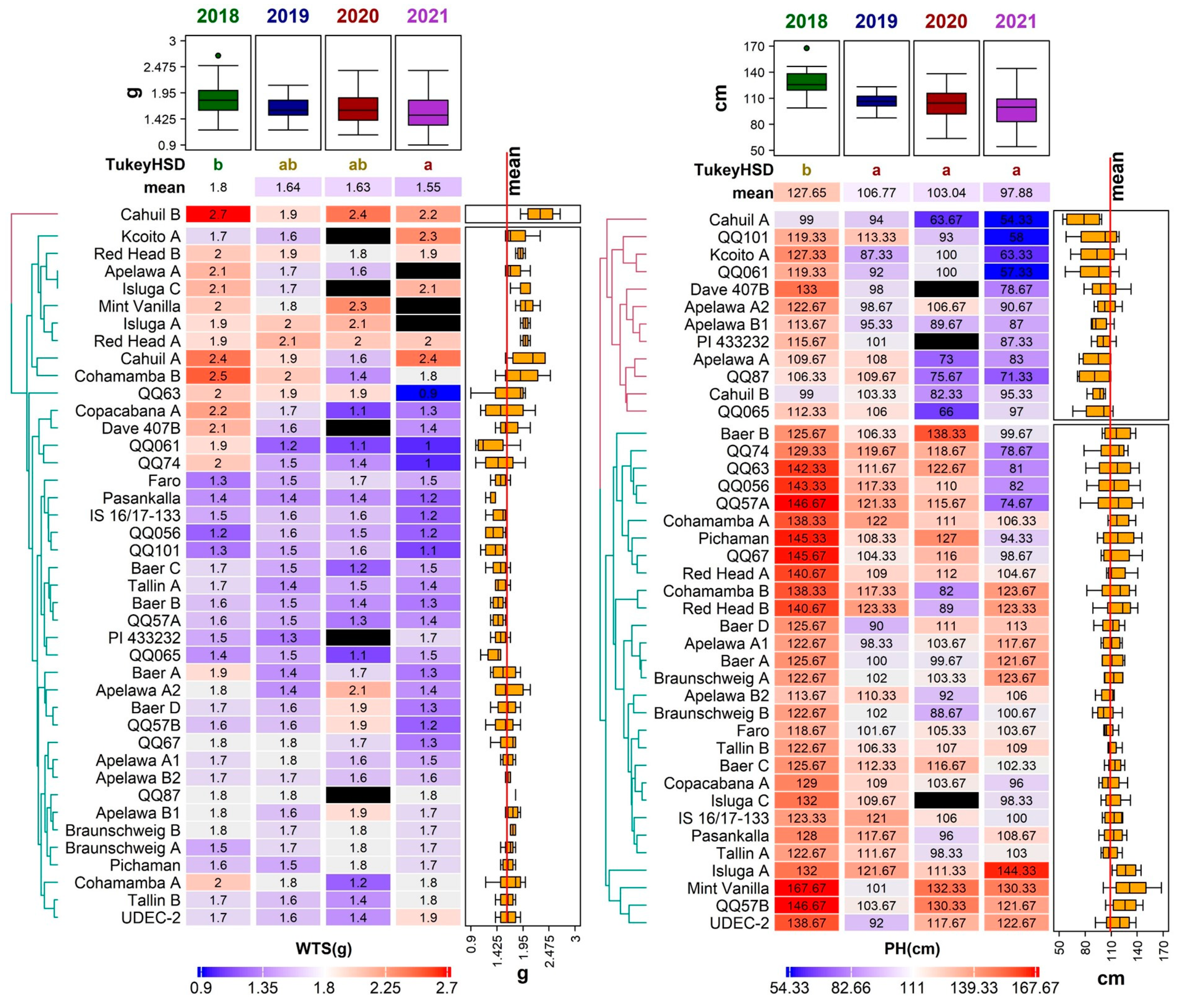 Foods 12 01440 g003 Foods 12 01440 g003