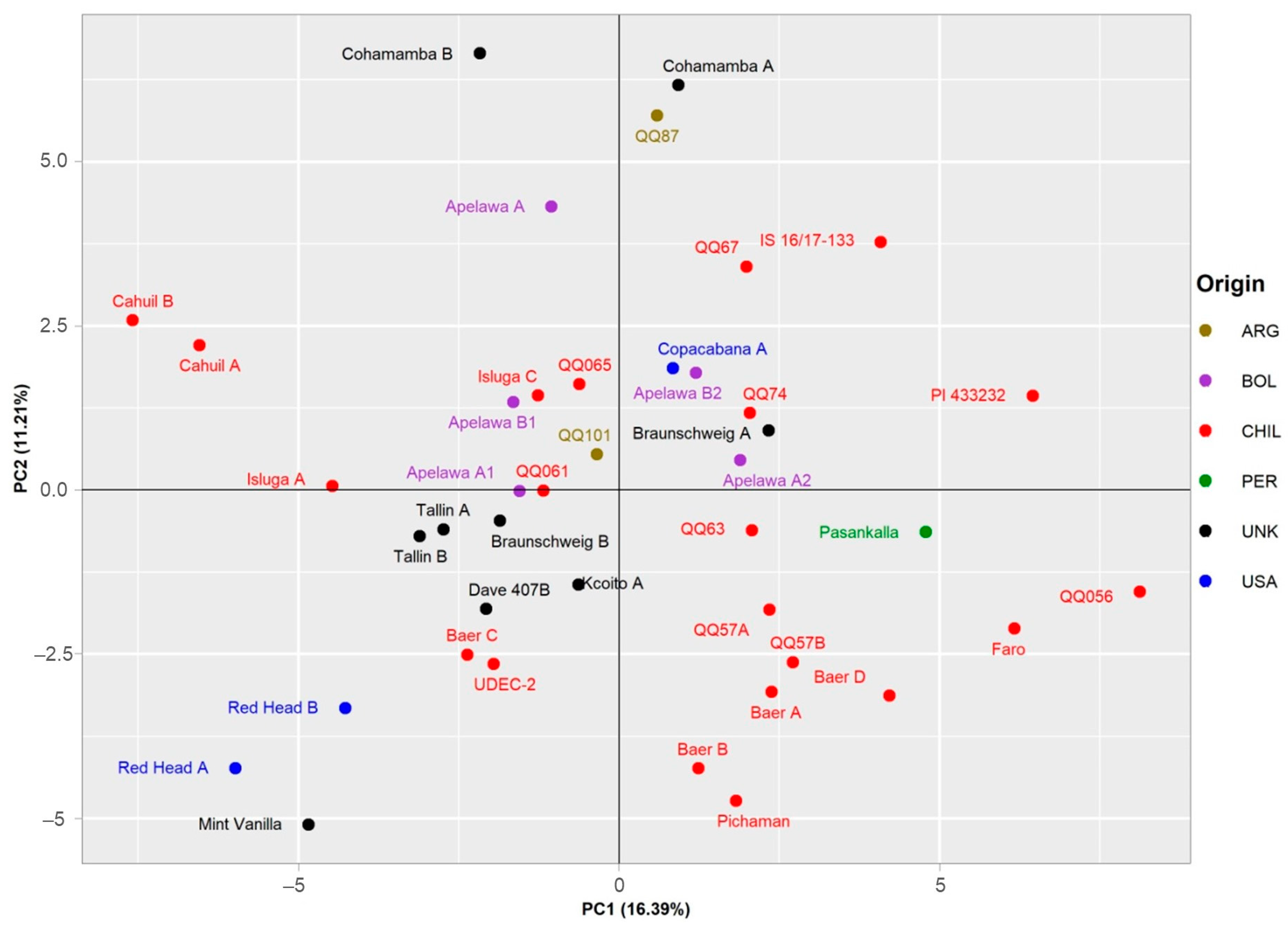 Foods 12 01440 g006 Foods 12 01440 g006