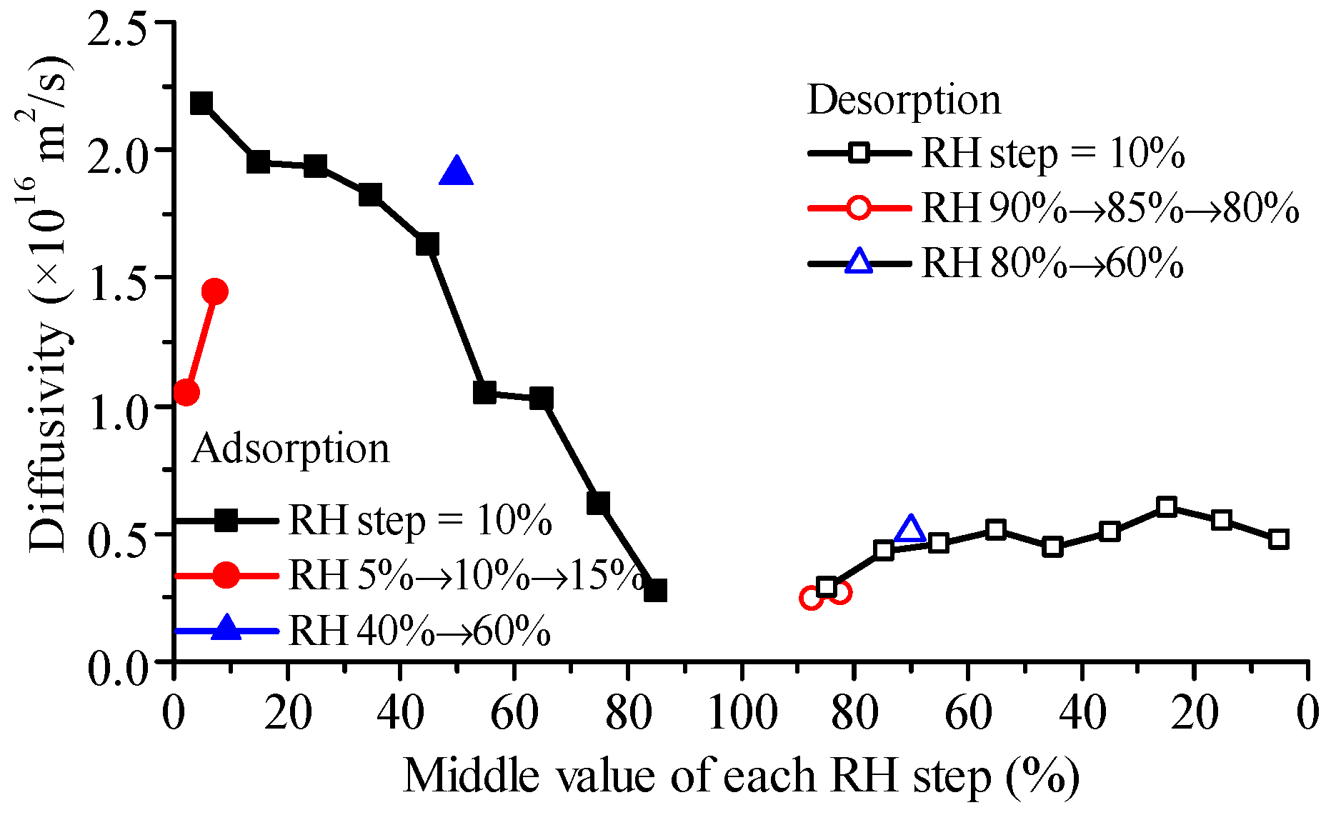 Foods 12 01470 g003 Foods 12 01470 g003