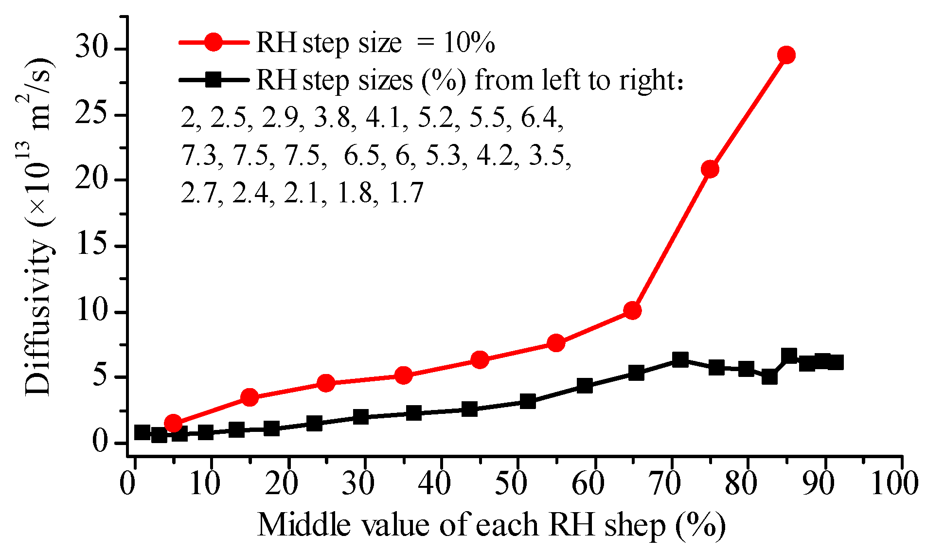 Foods 12 01470 g004 Foods 12 01470 g004