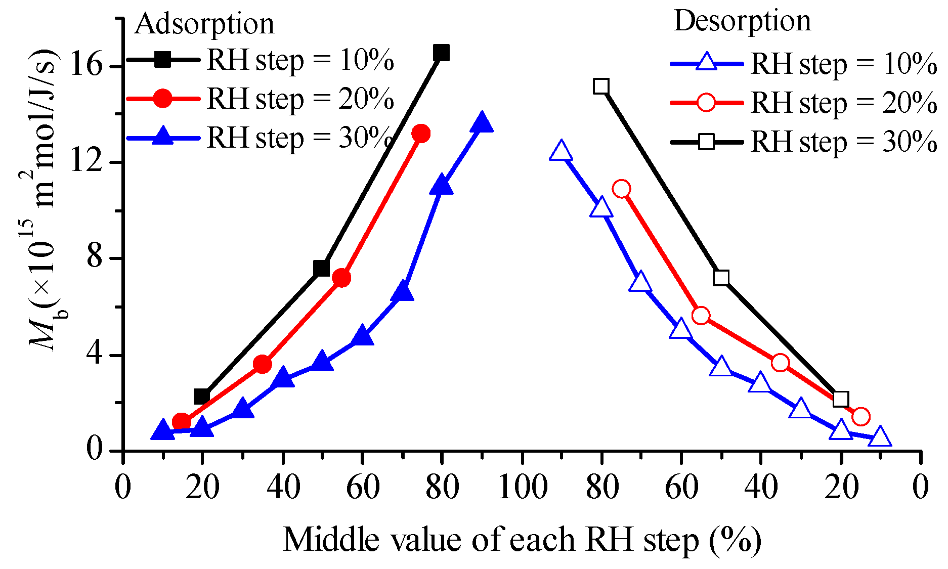 Foods 12 01470 g005 Foods 12 01470 g005