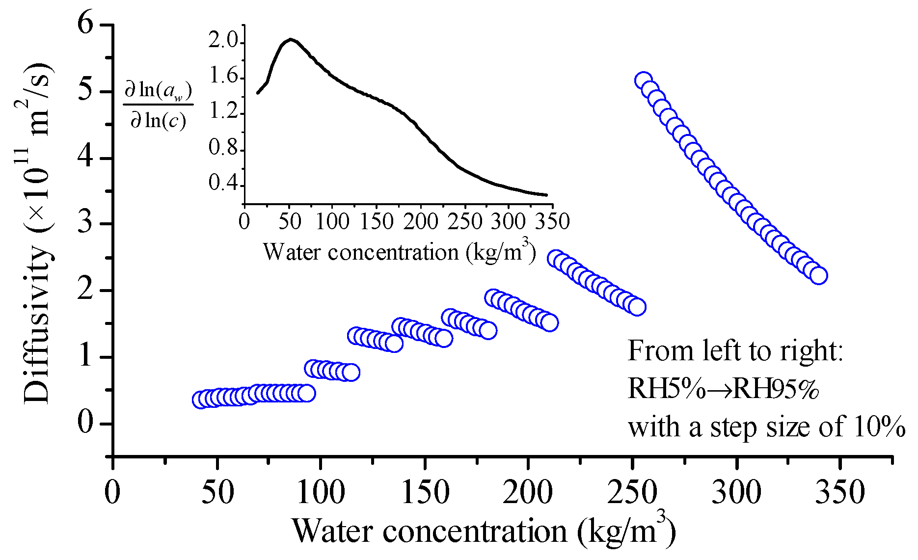 Foods 12 01470 g006 Foods 12 01470 g006