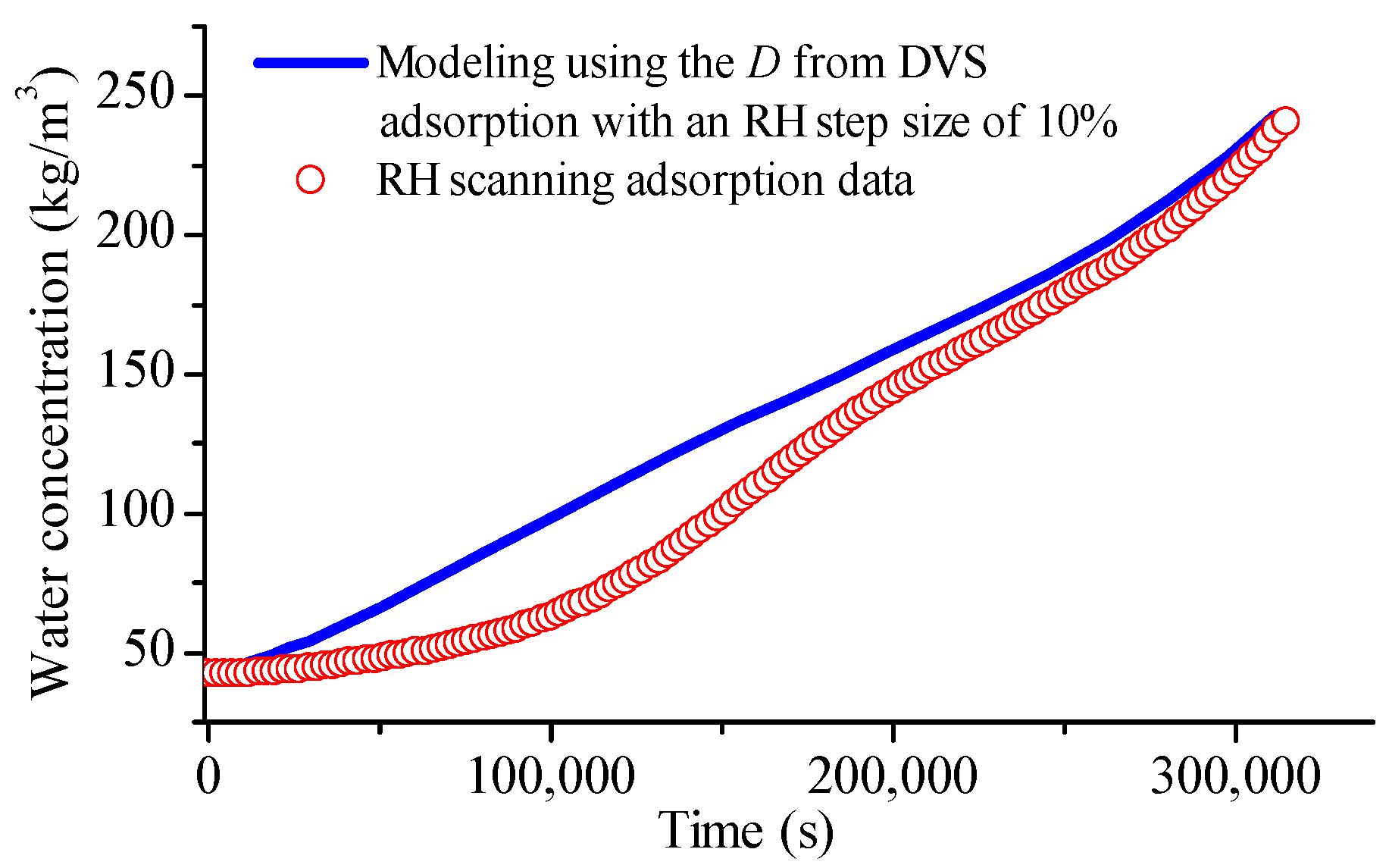 Foods 12 01470 g007 Foods 12 01470 g007