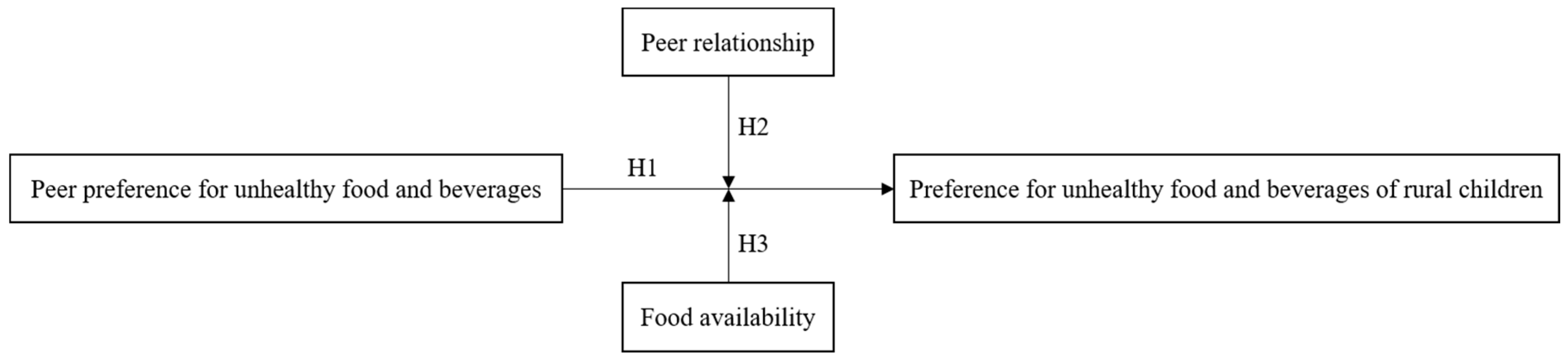 Foods 12 01482 g001 Foods 12 01482 g001