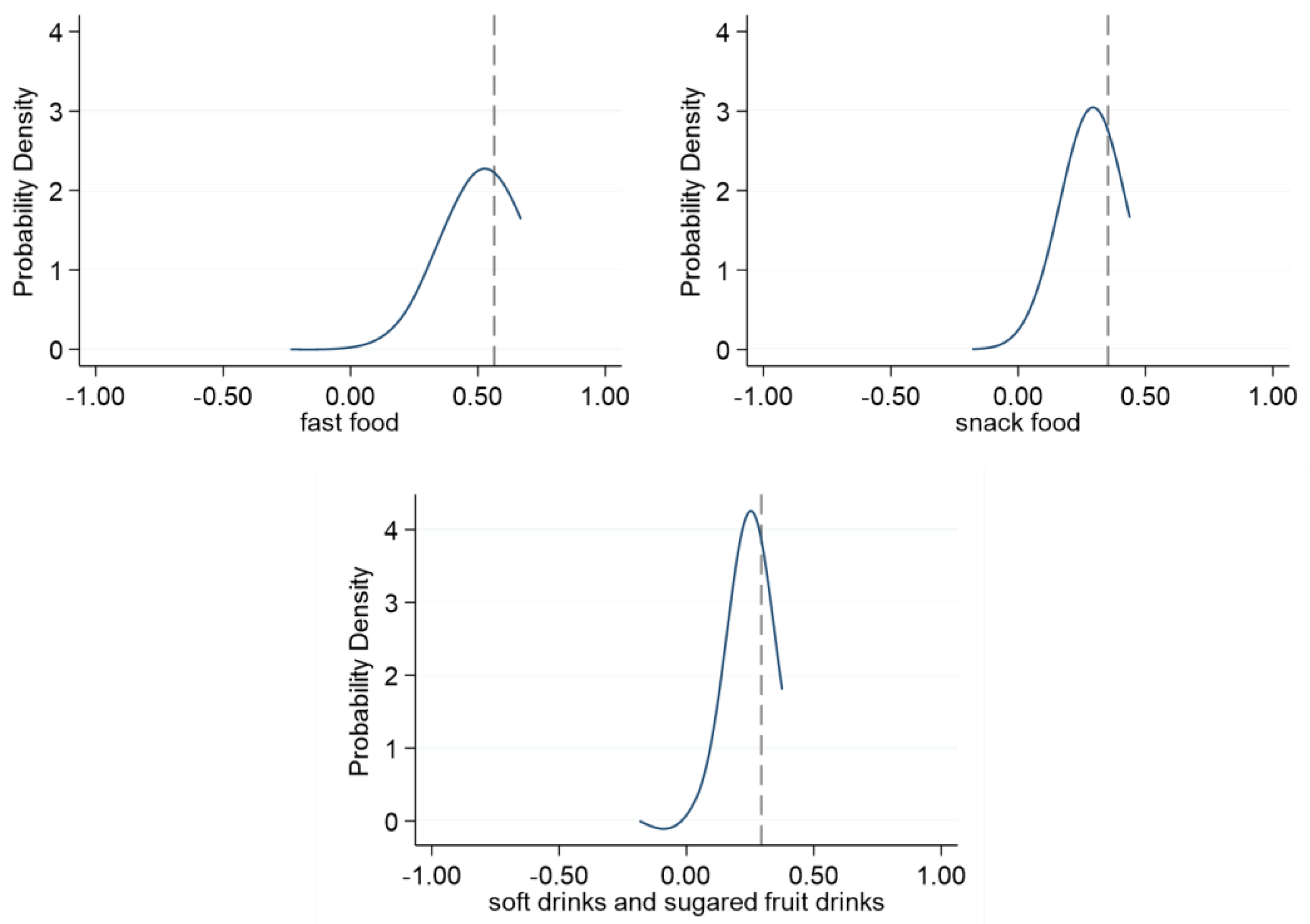 Foods 12 01482 g002 Foods 12 01482 g002