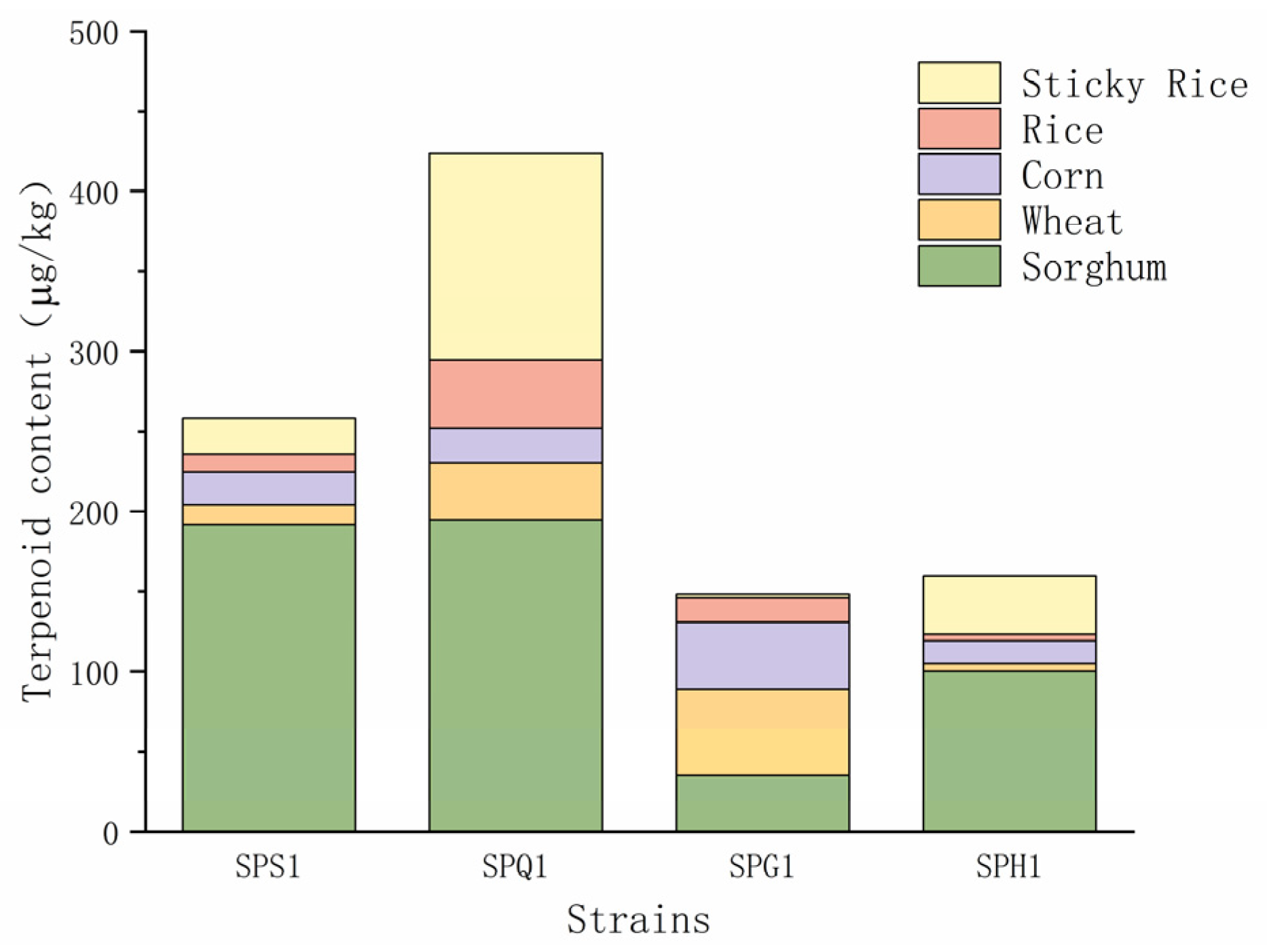 Foods 12 01494 g002 Foods 12 01494 g002