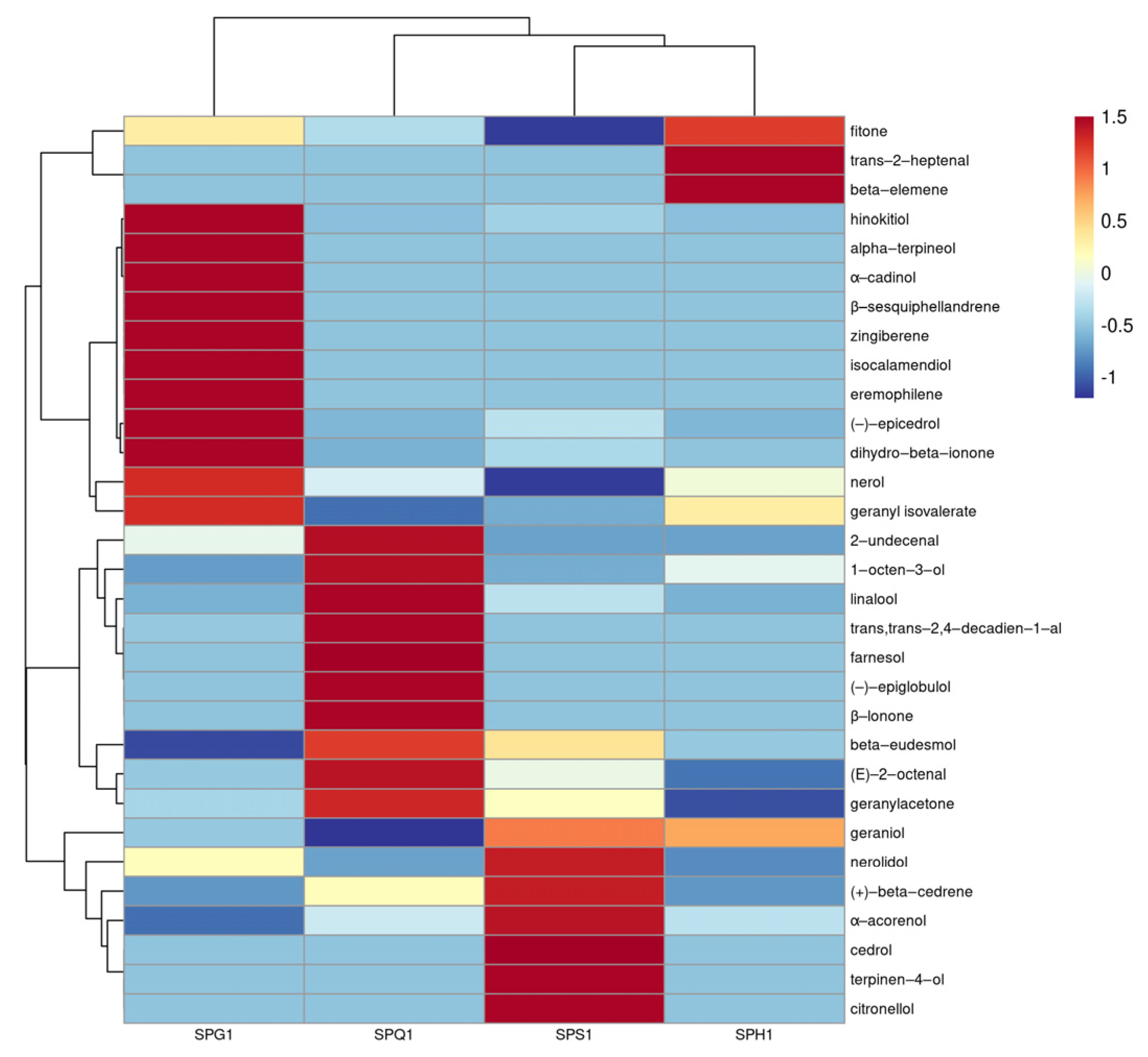 Foods 12 01494 g003 Foods 12 01494 g003