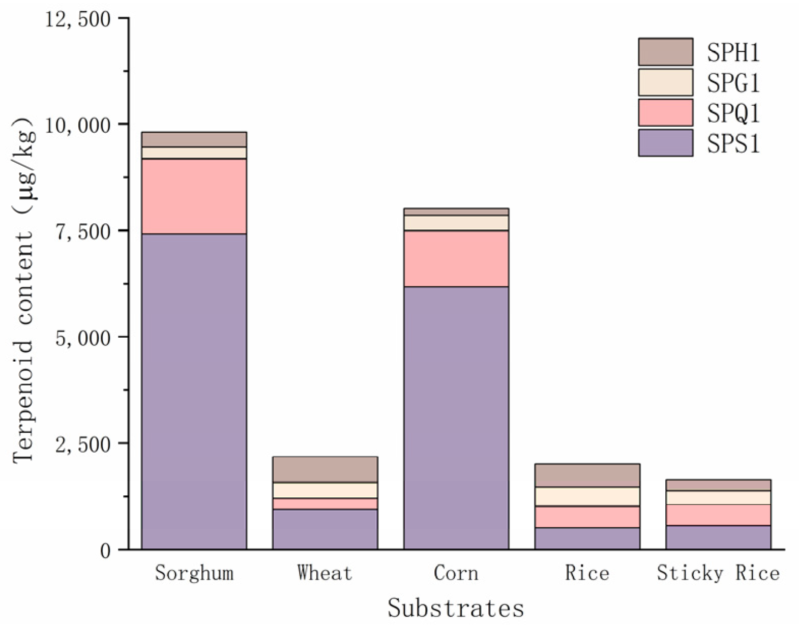 Foods 12 01494 g004 Foods 12 01494 g004