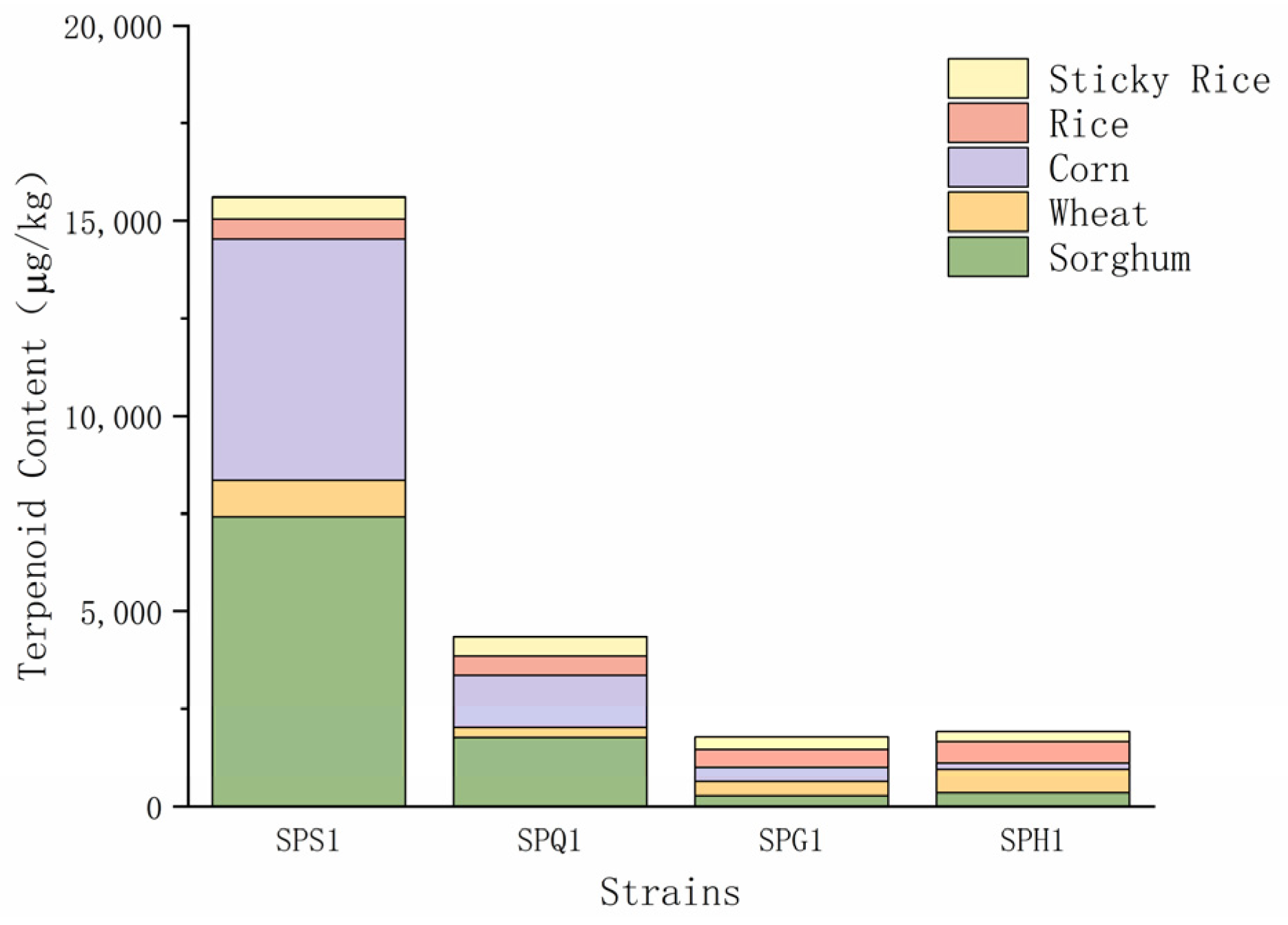 Foods 12 01494 g005 Foods 12 01494 g005