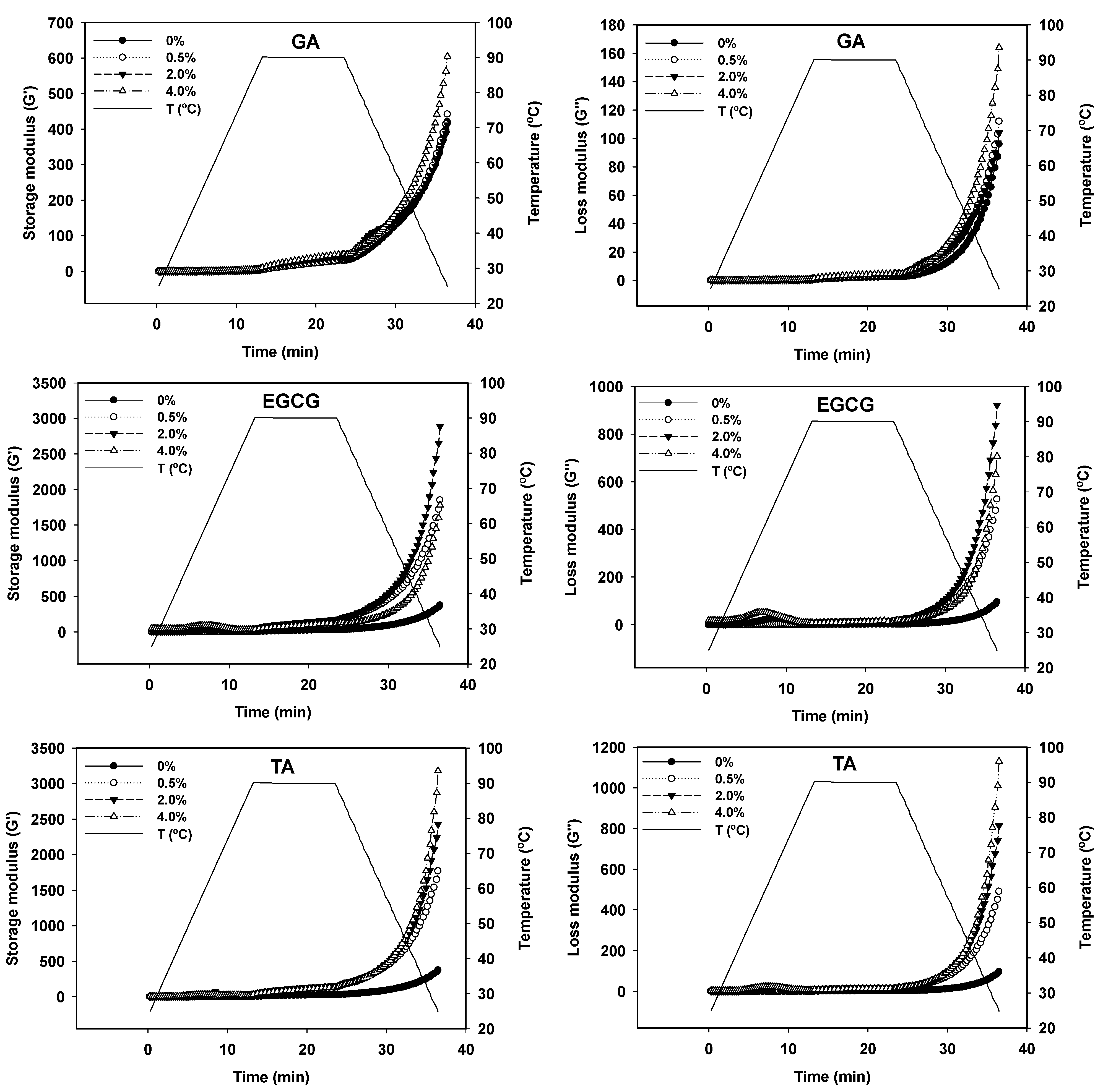 Foods 12 01506 g004 Foods 12 01506 g004