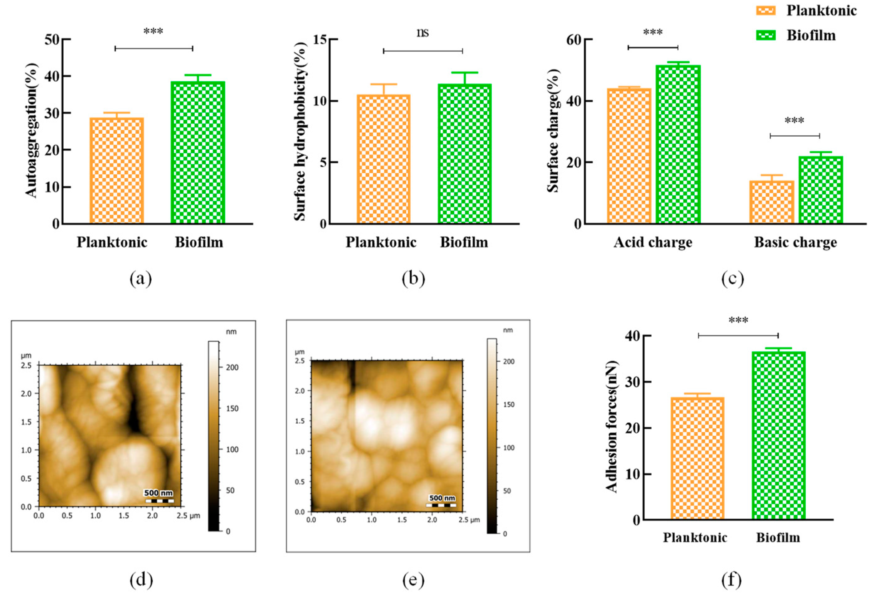 Foods 12 01516 g003 Foods 12 01516 g003