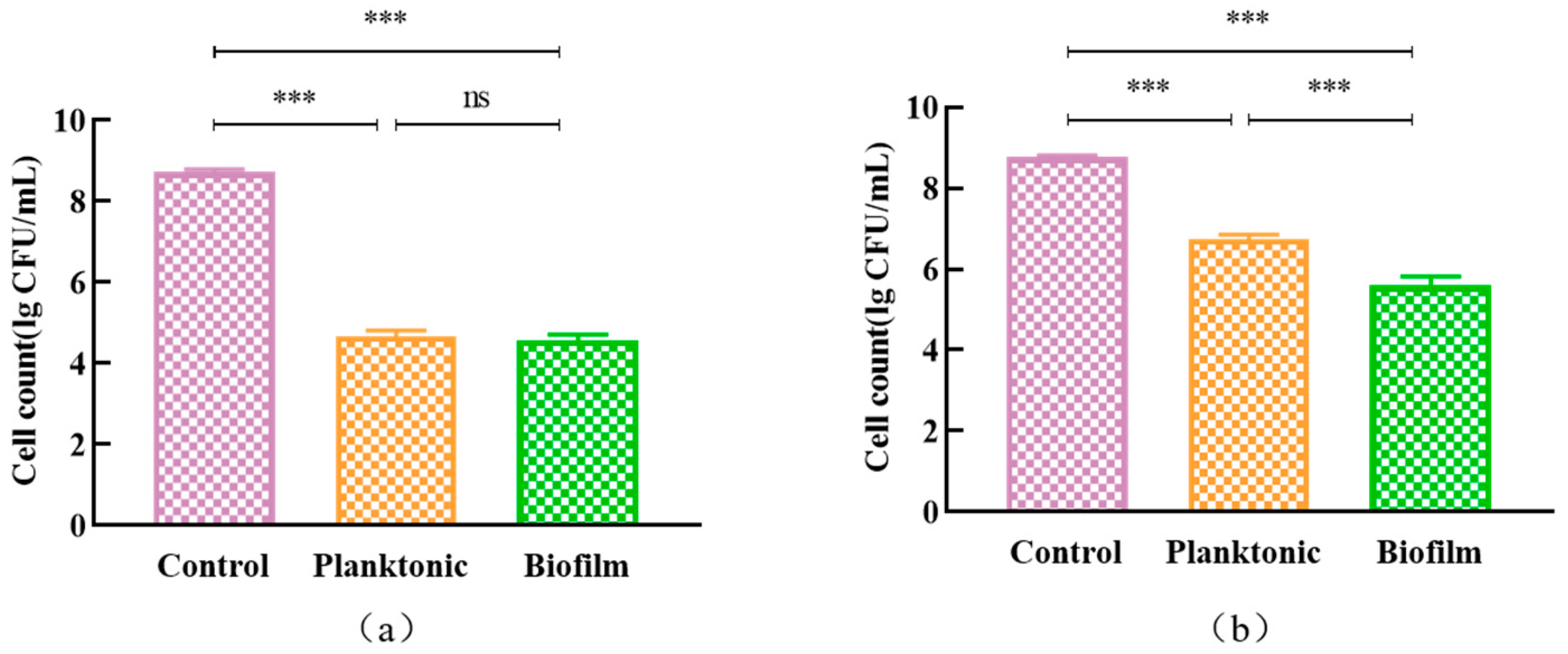 Foods 12 01516 g007 Foods 12 01516 g007