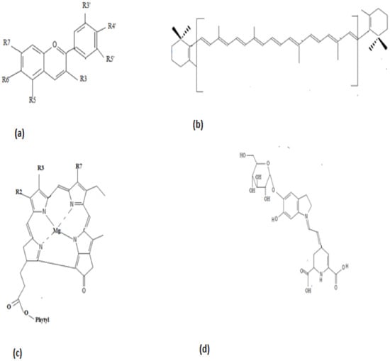 https://www.mdpi.com/foods/foods-12-01521/article_deploy/html/images/foods-12-01521-g003-550.jpg