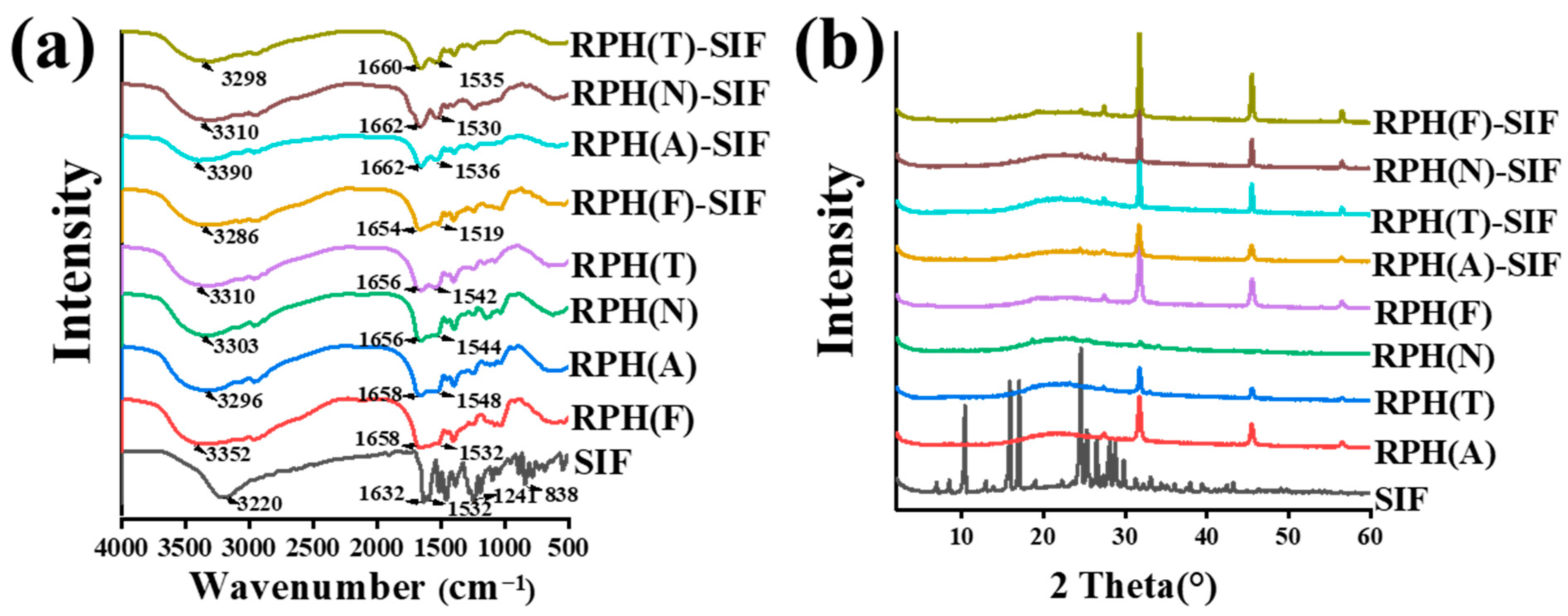 Foods 12 01523 g004 Foods 12 01523 g004