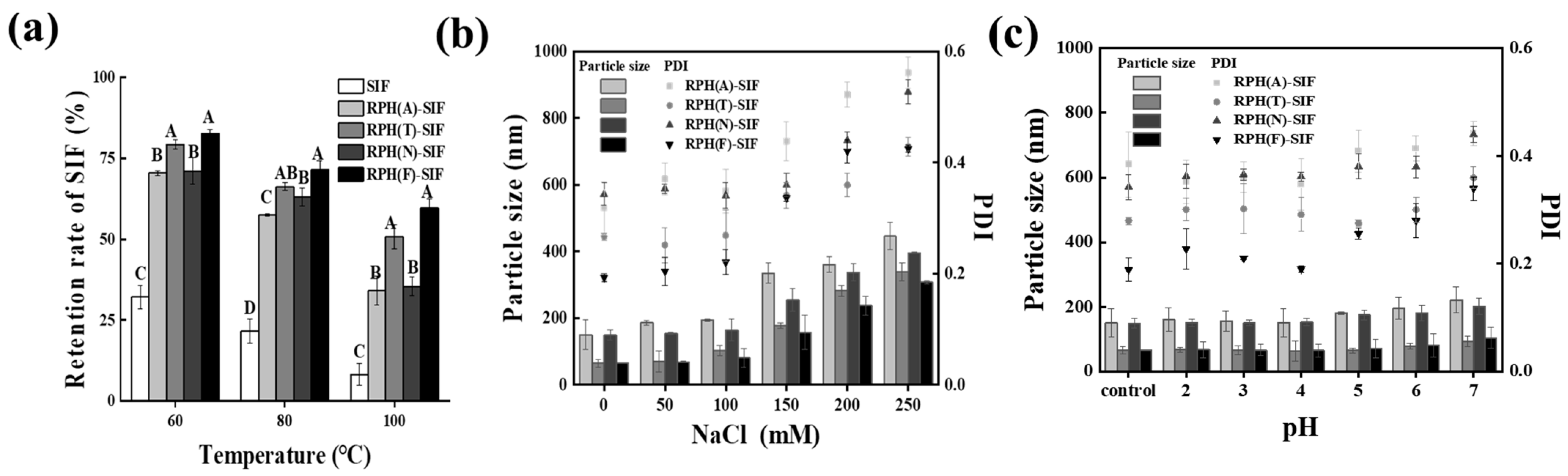 Foods 12 01523 g005 Foods 12 01523 g005