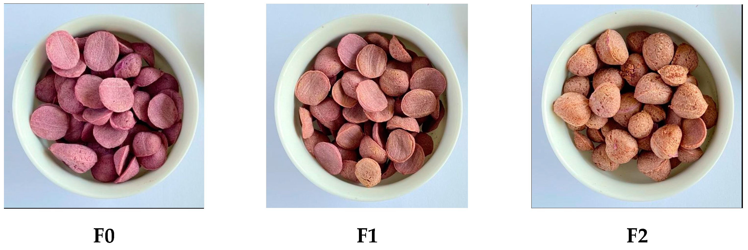 Foods | Free Full-Text | Kidney Bean Substitution Ameliorates the  Nutritional Quality of Extruded Purple Sweet Potatoes: Evaluation of  Chemical Composition, Glycemic Index, and Antioxidant Capacity