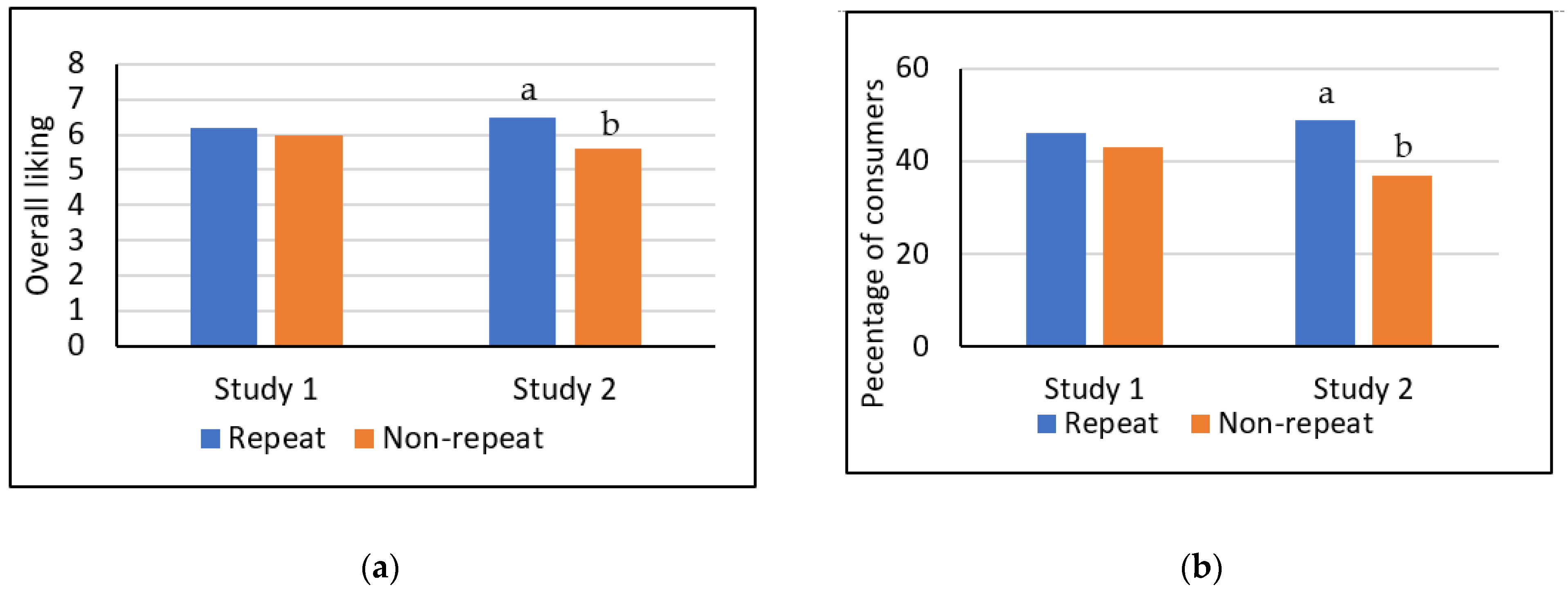 Foods 12 01536 g001 Foods 12 01536 g001