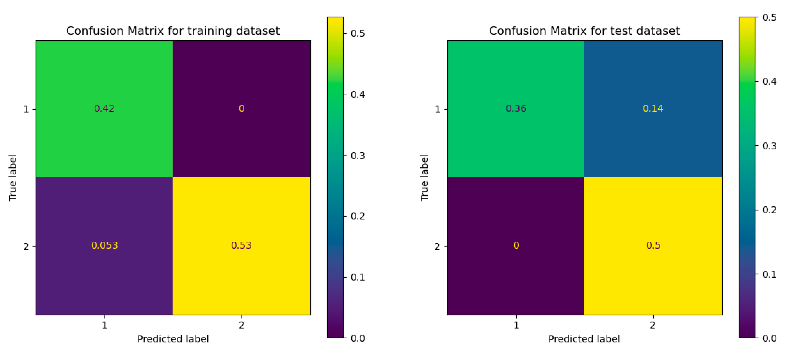 Foods 12 01537 g004 Foods 12 01537 g004