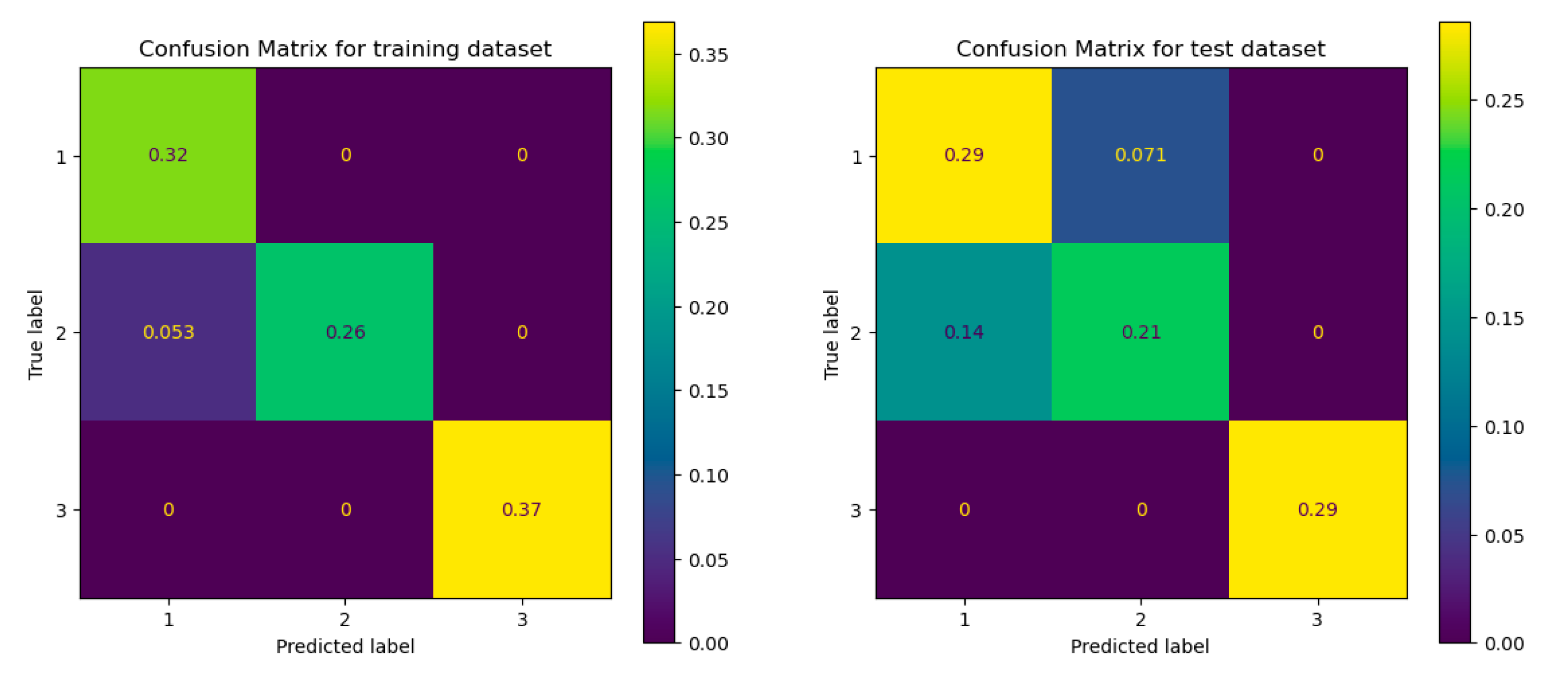 Foods 12 01537 g005 Foods 12 01537 g005
