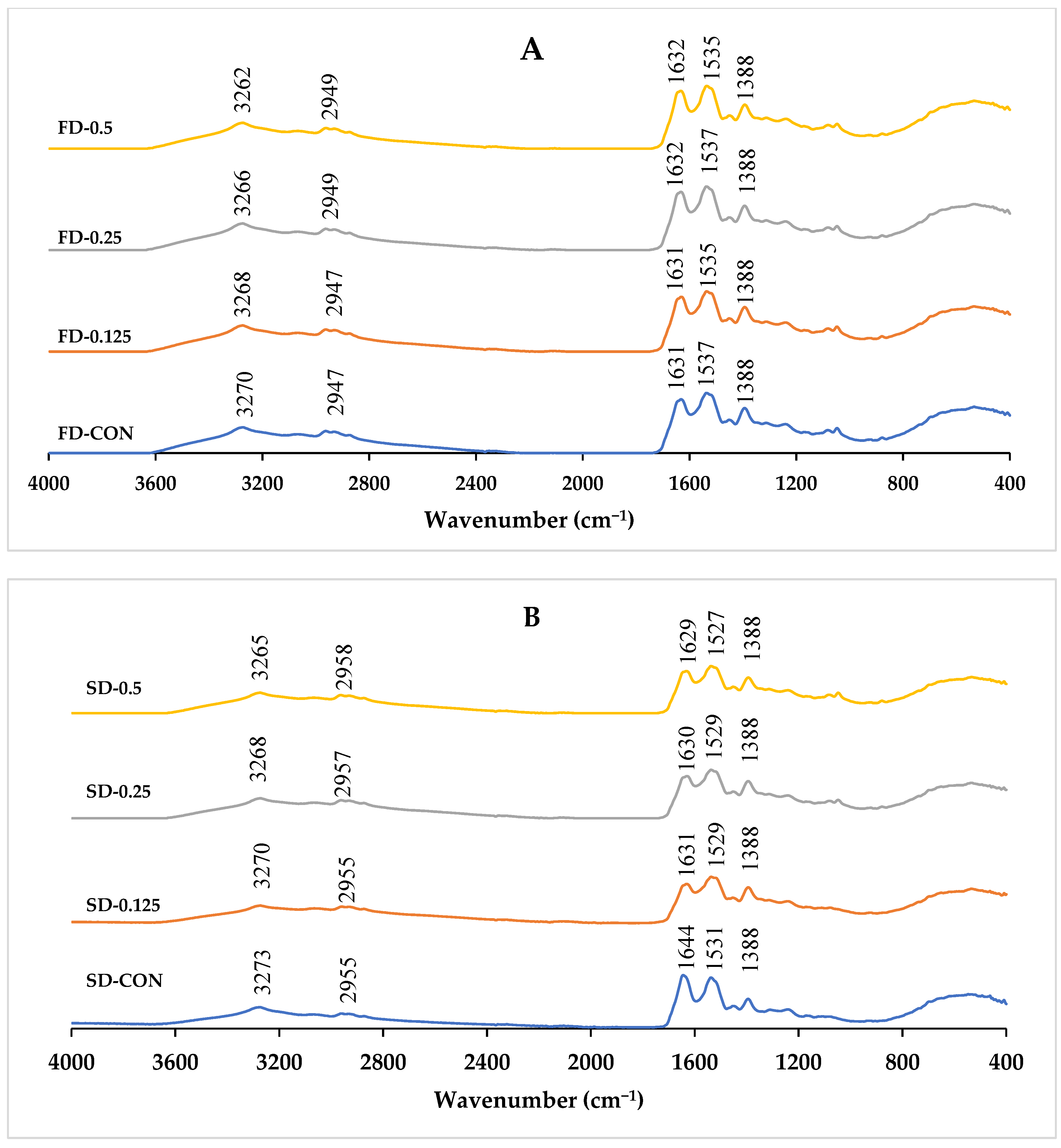 Foods 12 01556 g002 Foods 12 01556 g002