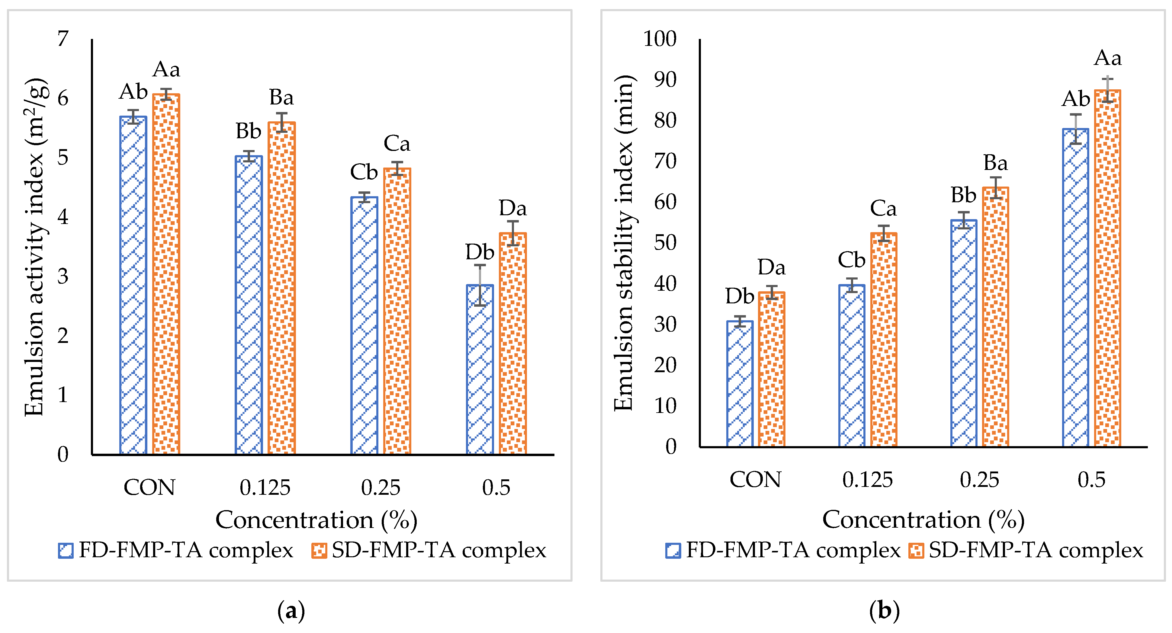 Foods 12 01556 g004 Foods 12 01556 g004