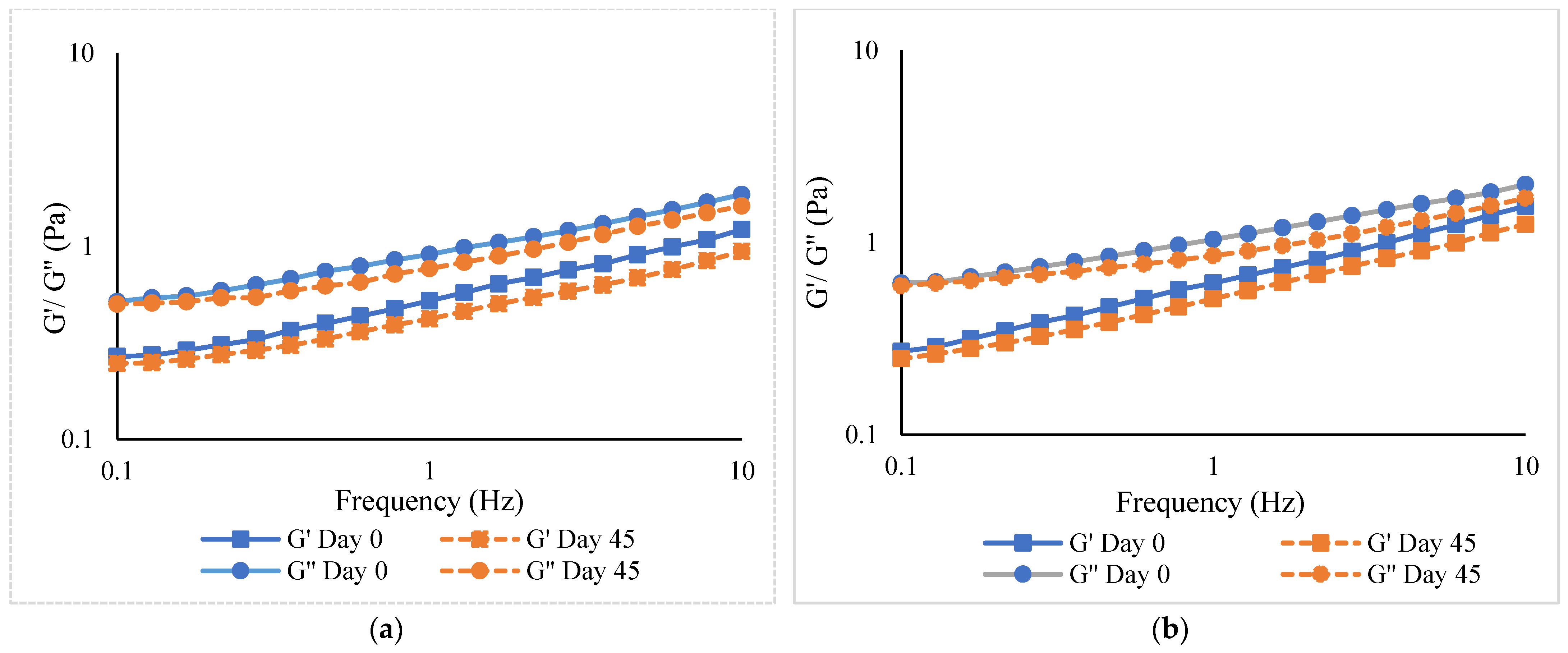 Foods 12 01556 g006 Foods 12 01556 g006