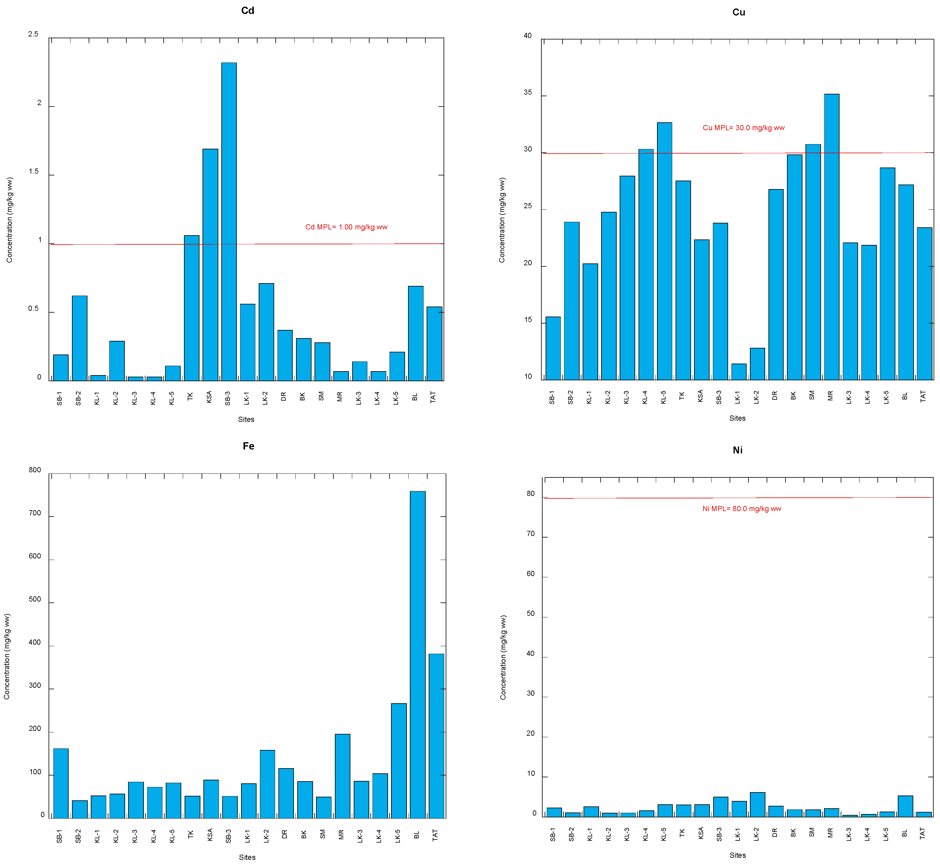 Foods 12 01575 g002a Foods 12 01575 g002a