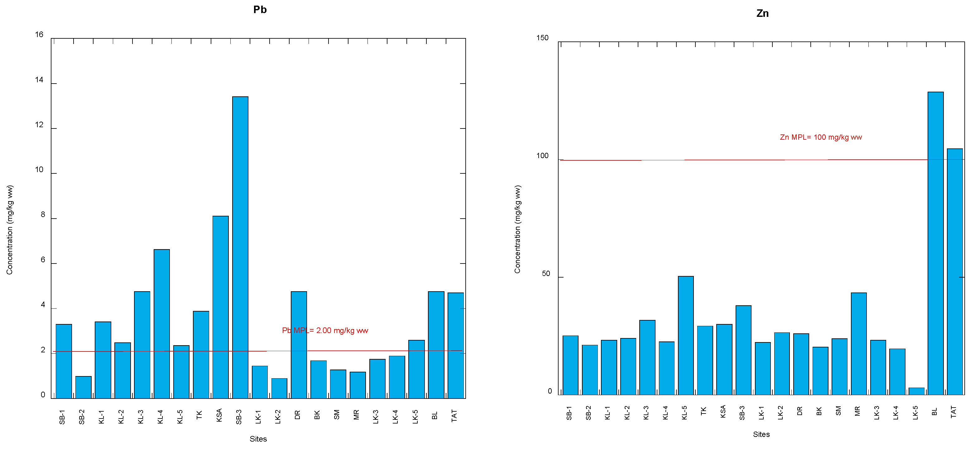 Foods 12 01575 g002b Foods 12 01575 g002b