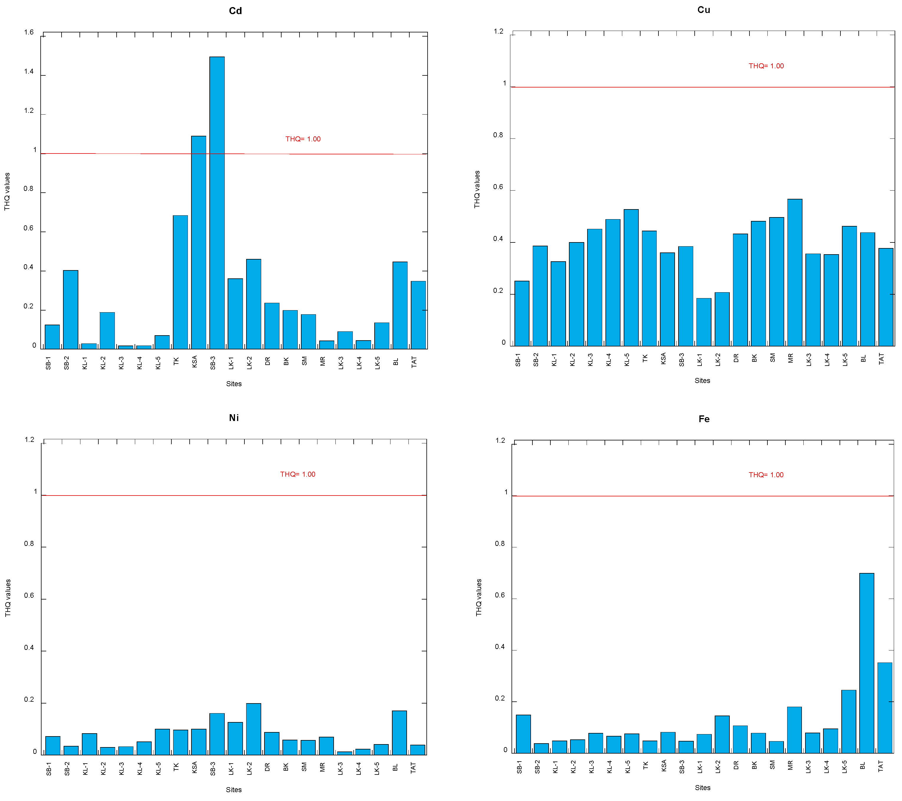 Foods 12 01575 g003a Foods 12 01575 g003a
