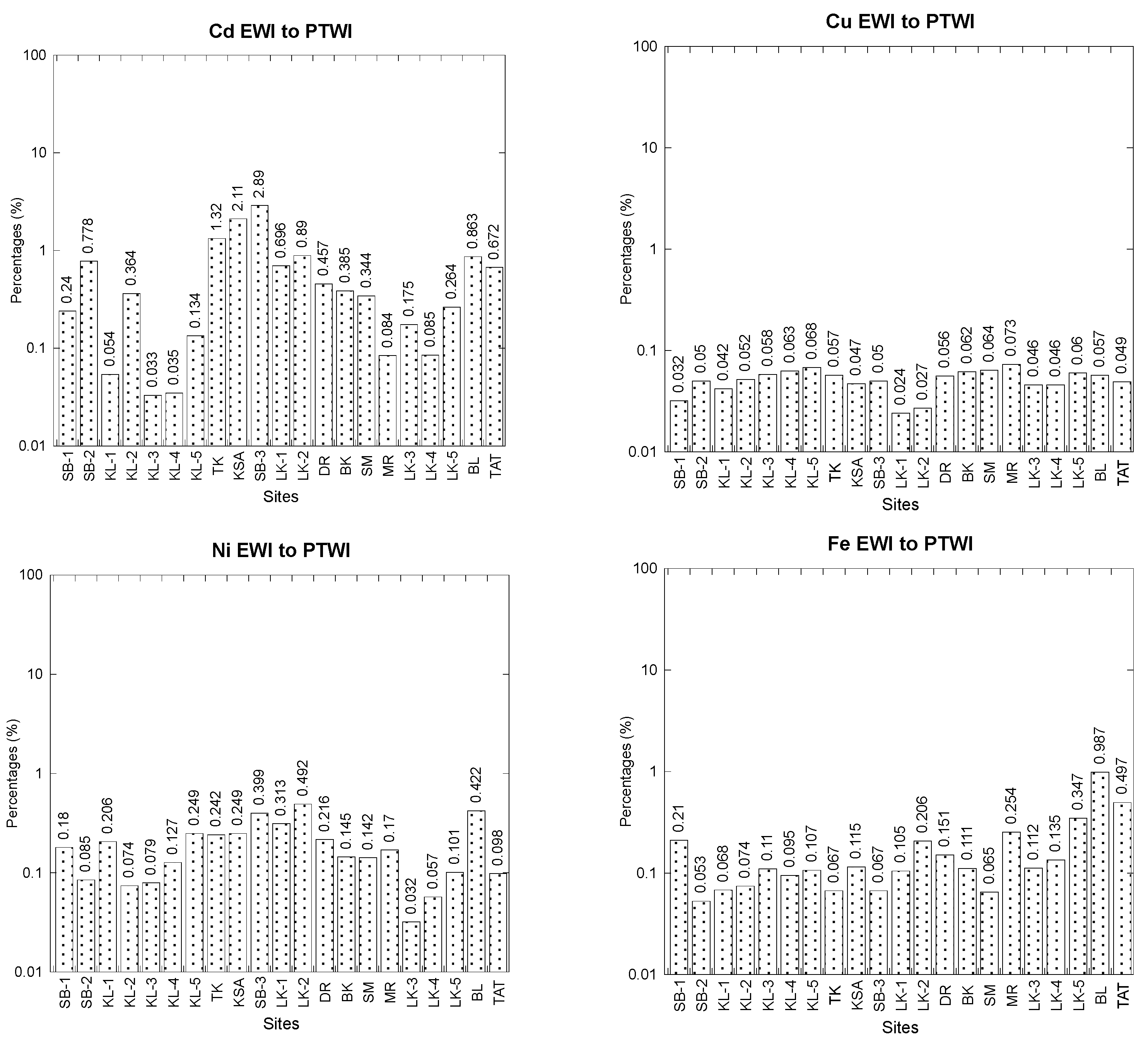 Foods 12 01575 g004a Foods 12 01575 g004a