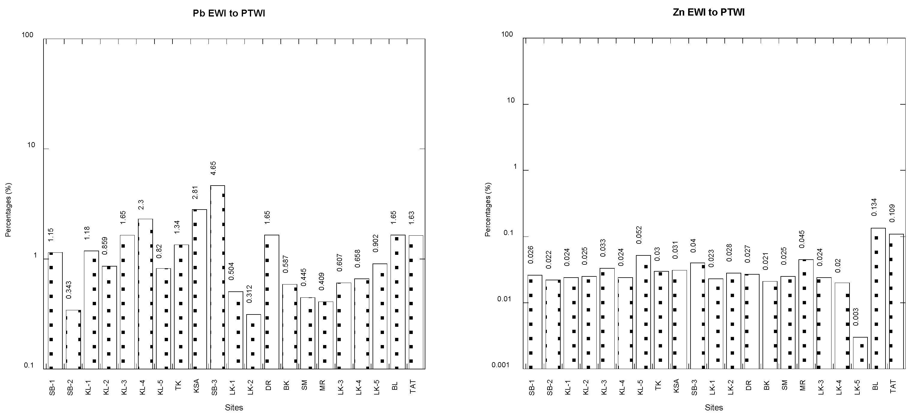 Foods 12 01575 g004b Foods 12 01575 g004b