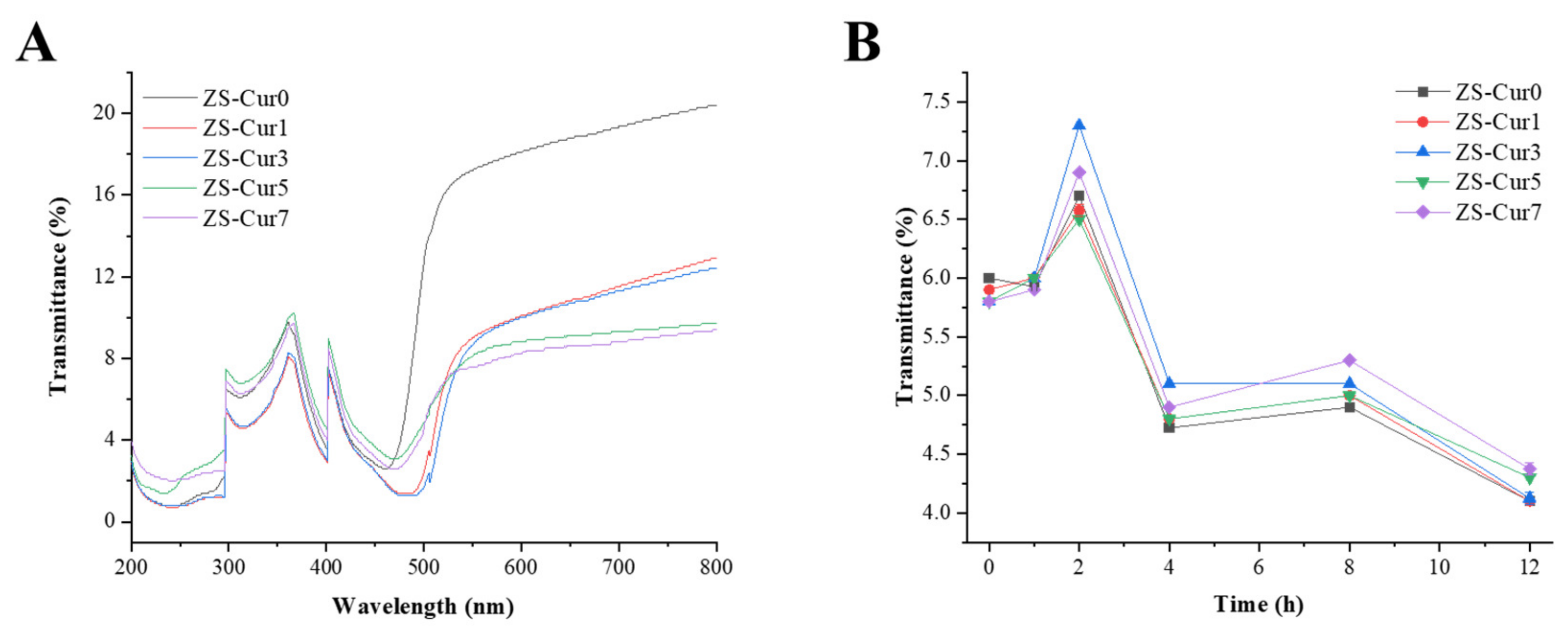 https://www.mdpi.com/foods/foods-12-01577/article_deploy/html/images/foods-12-01577-g001.png