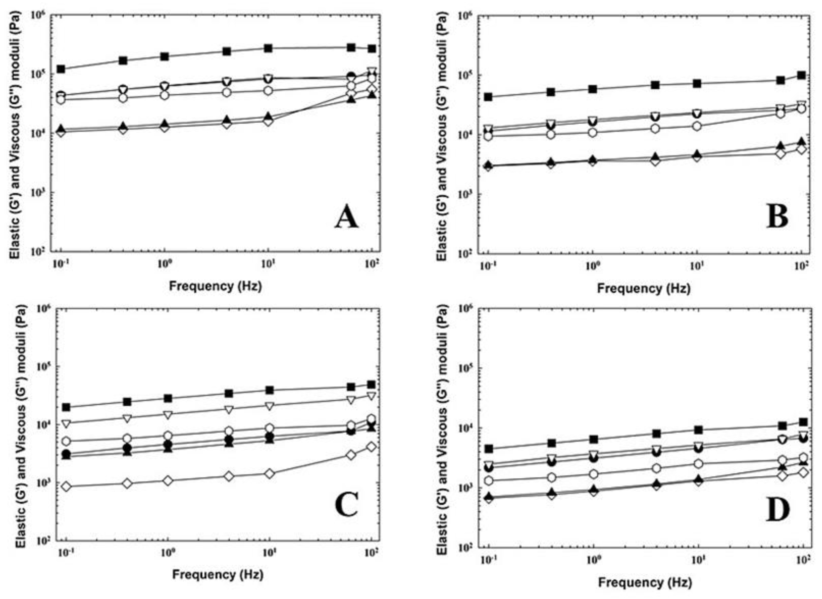 Foods 12 01602 g002 Foods 12 01602 g002