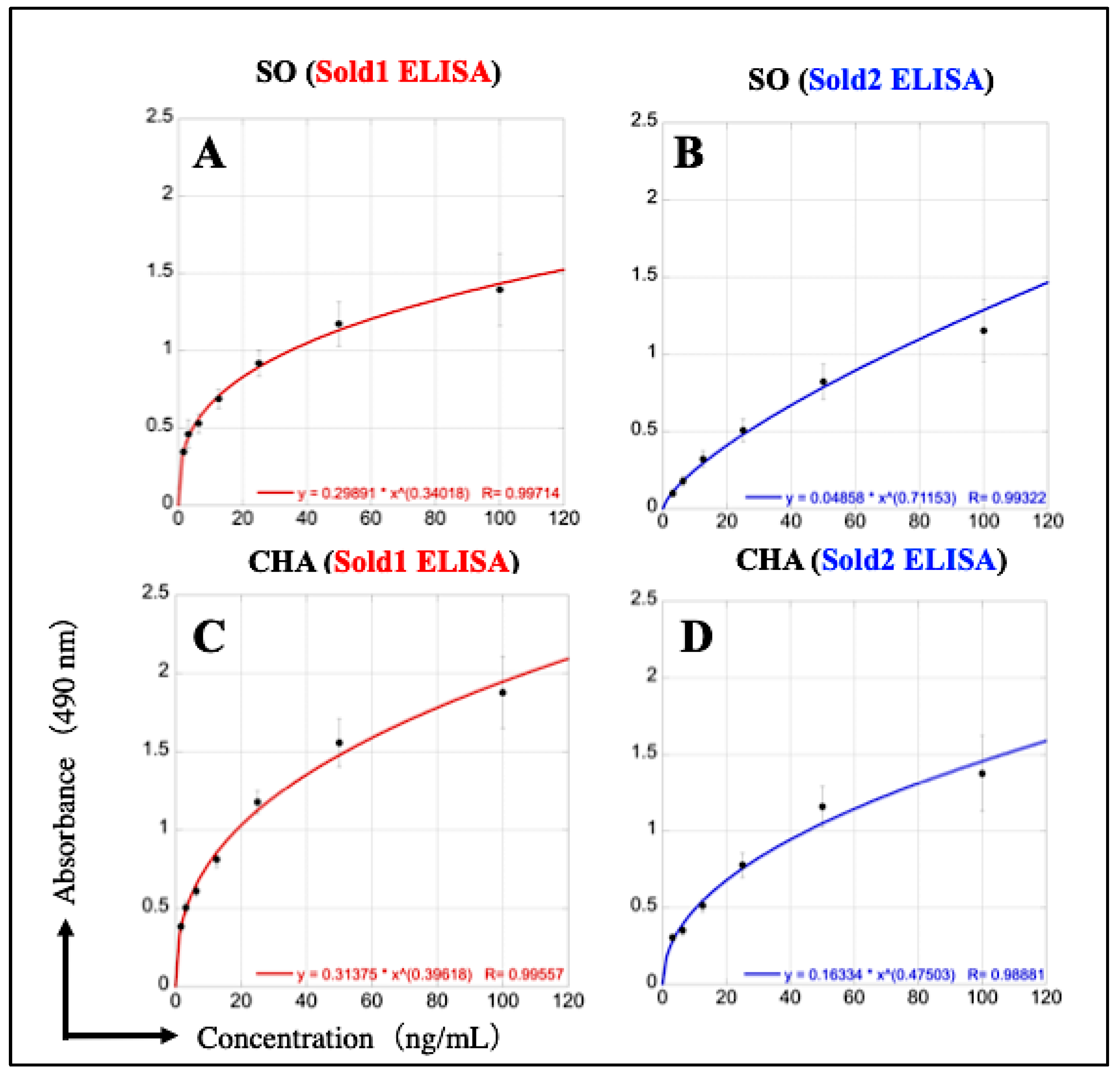 Foods 12 01621 g005 Foods 12 01621 g005