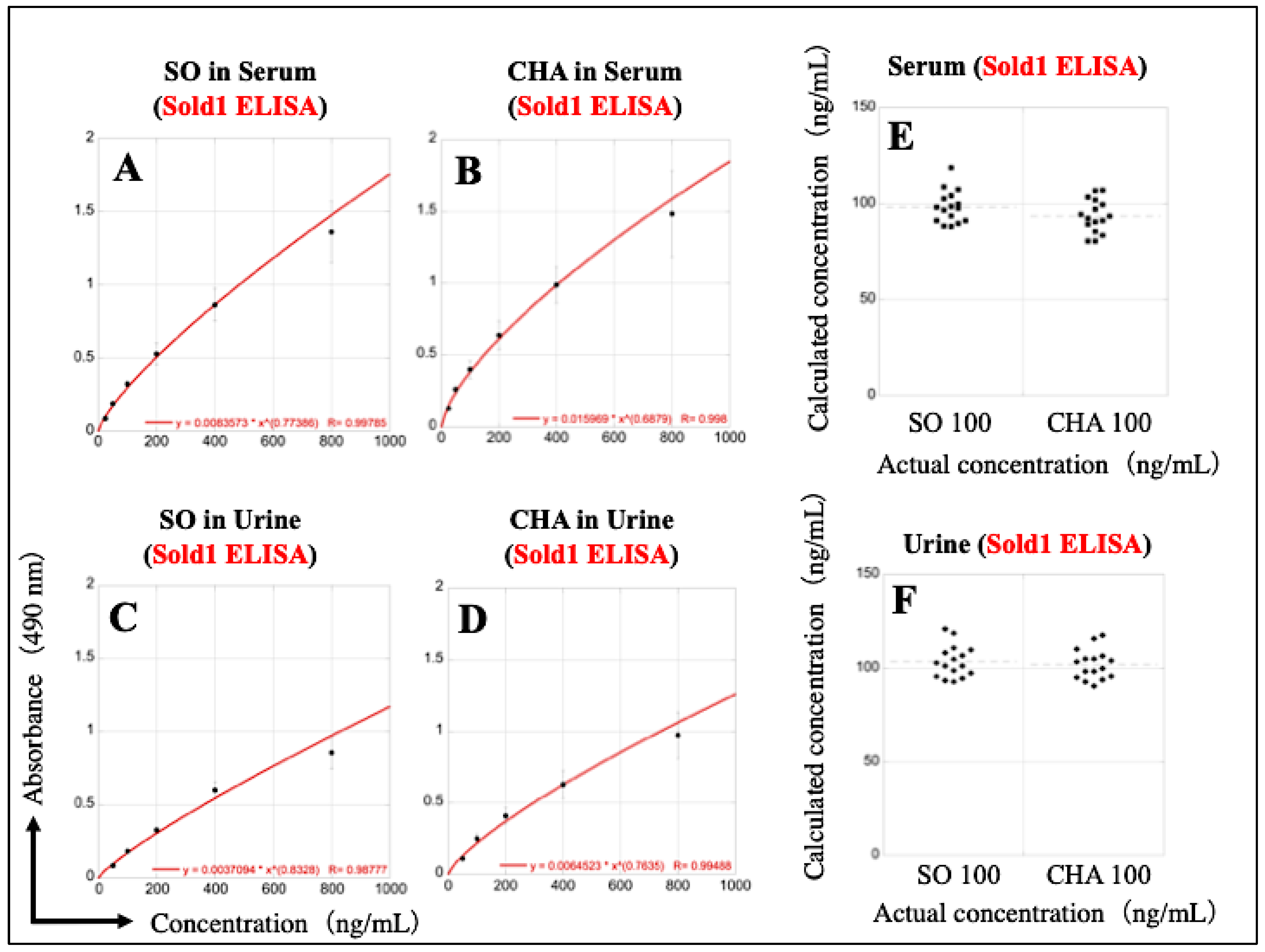Foods 12 01621 g008 Foods 12 01621 g008