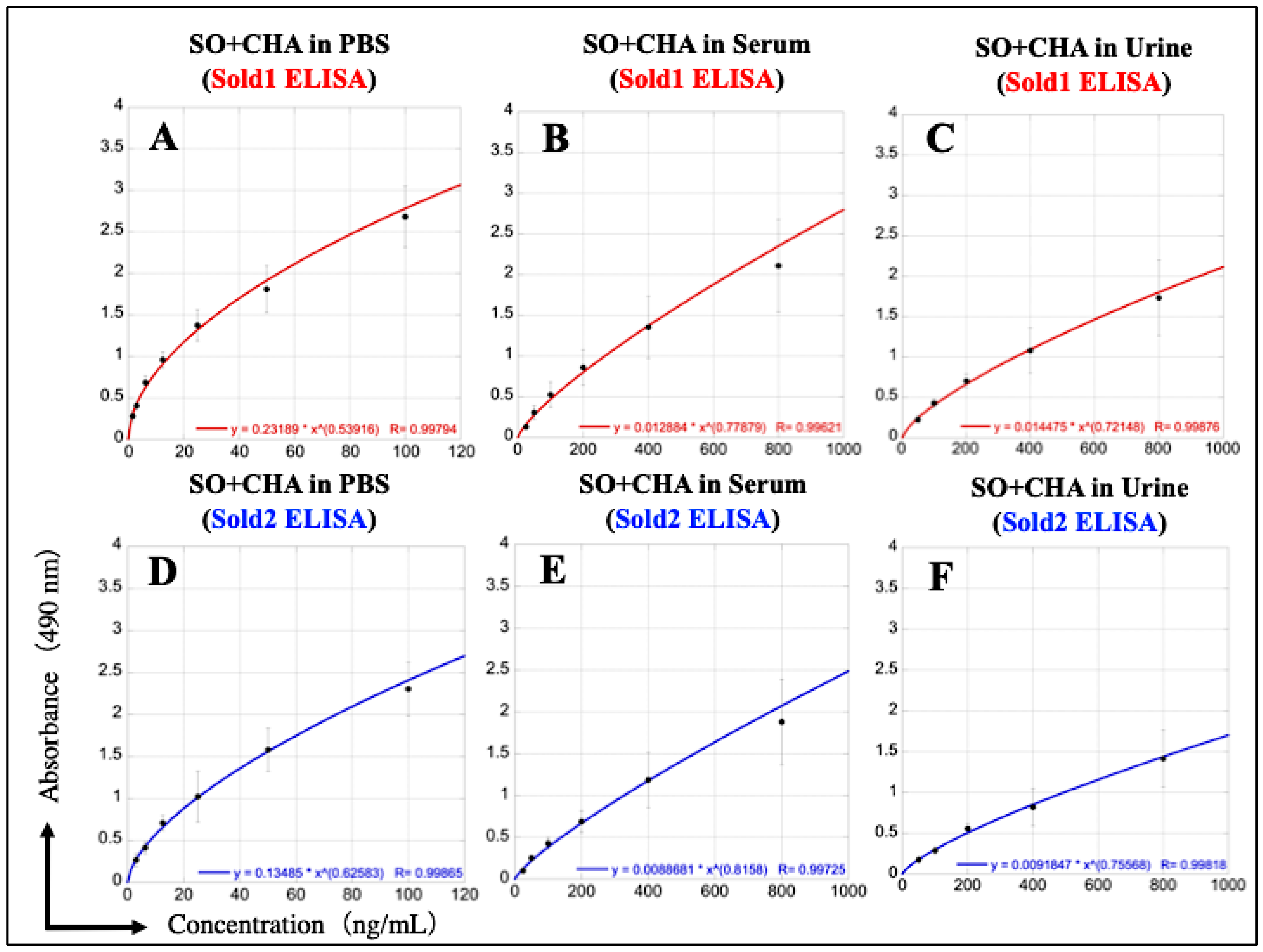 Foods 12 01621 g010 Foods 12 01621 g010