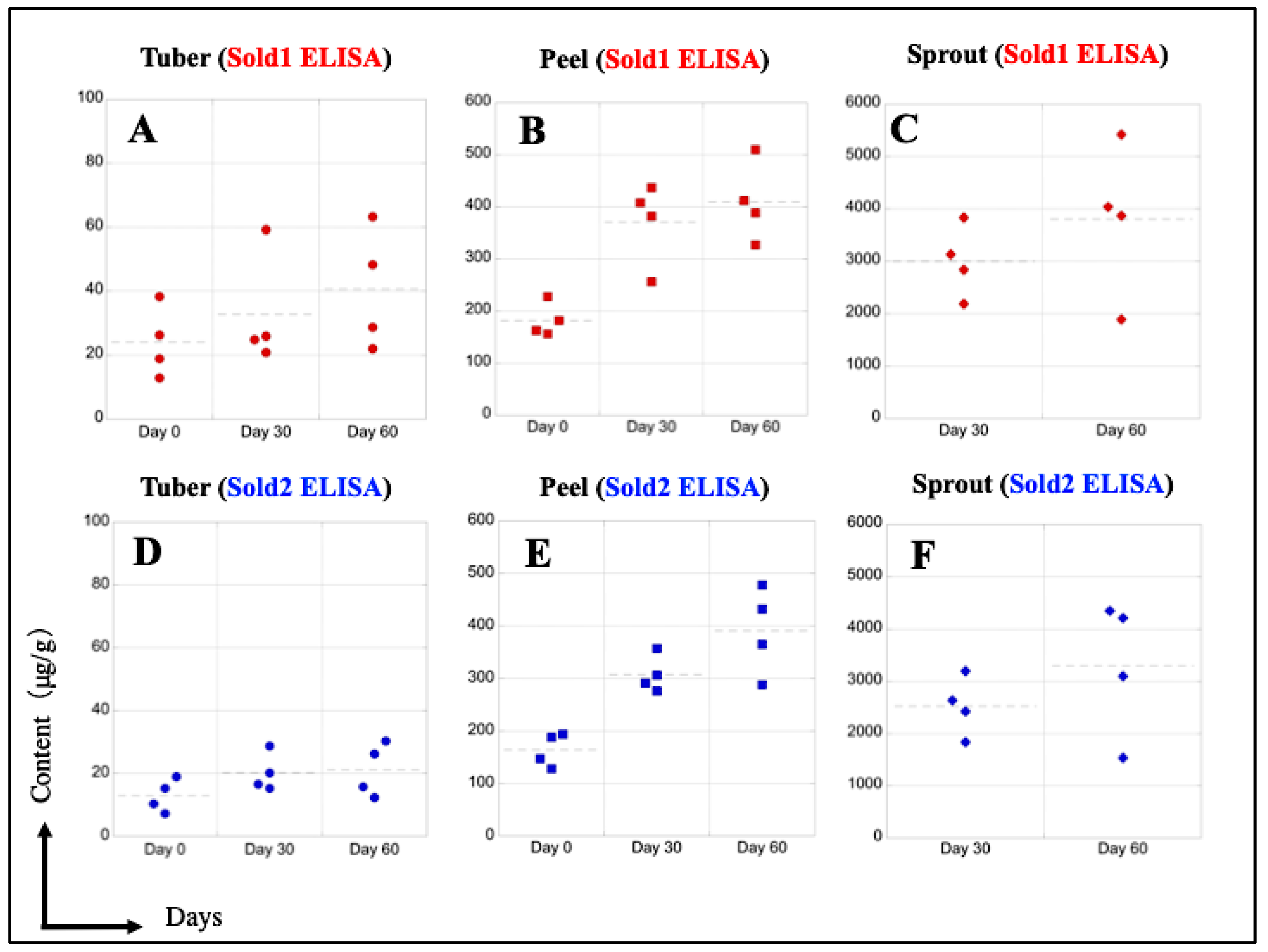 Foods 12 01621 g011 Foods 12 01621 g011