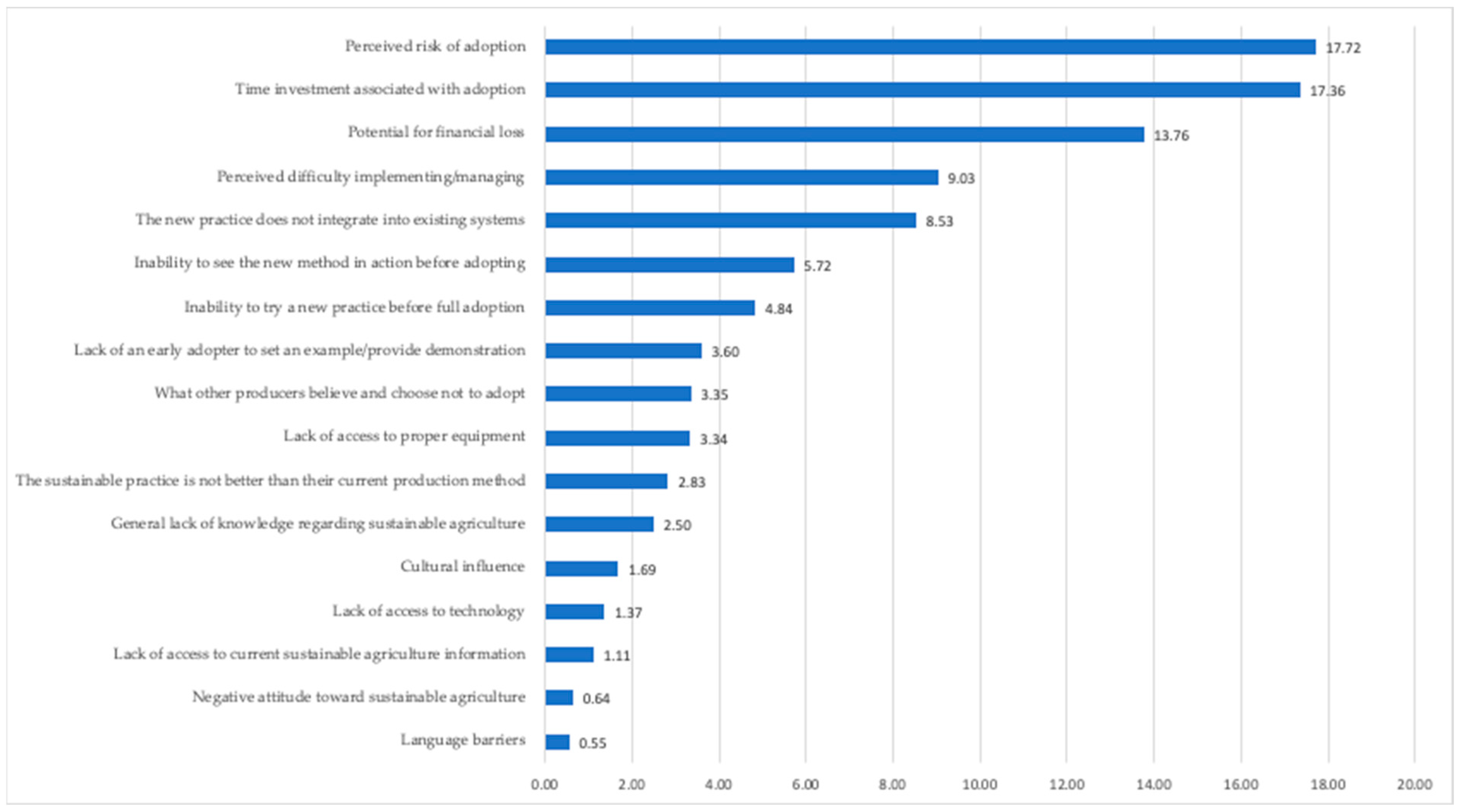 Foods 12 01630 g001 Foods 12 01630 g001