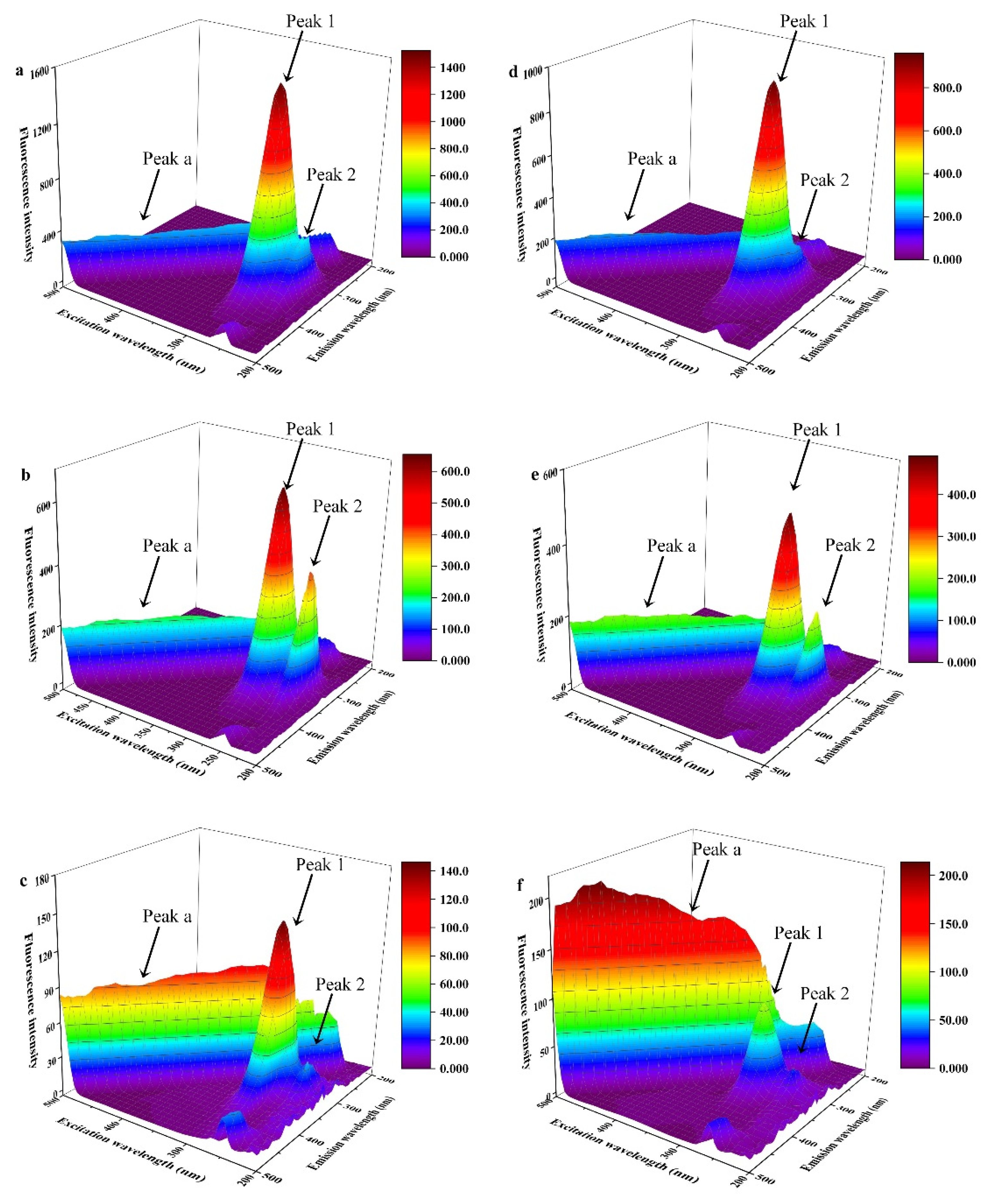 Foods 12 01637 g004 Foods 12 01637 g004