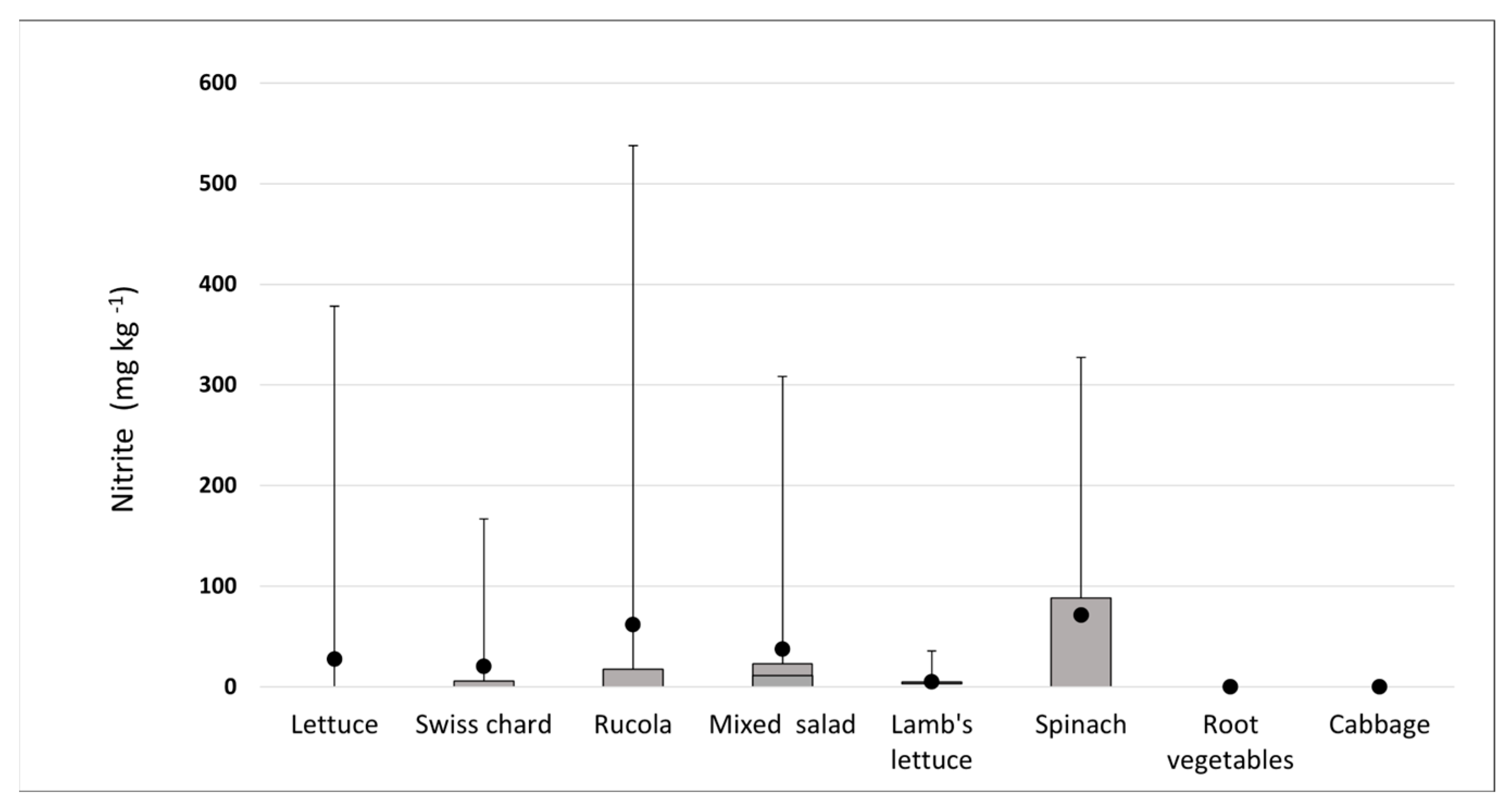 Foods 12 01655 g005 Foods 12 01655 g005