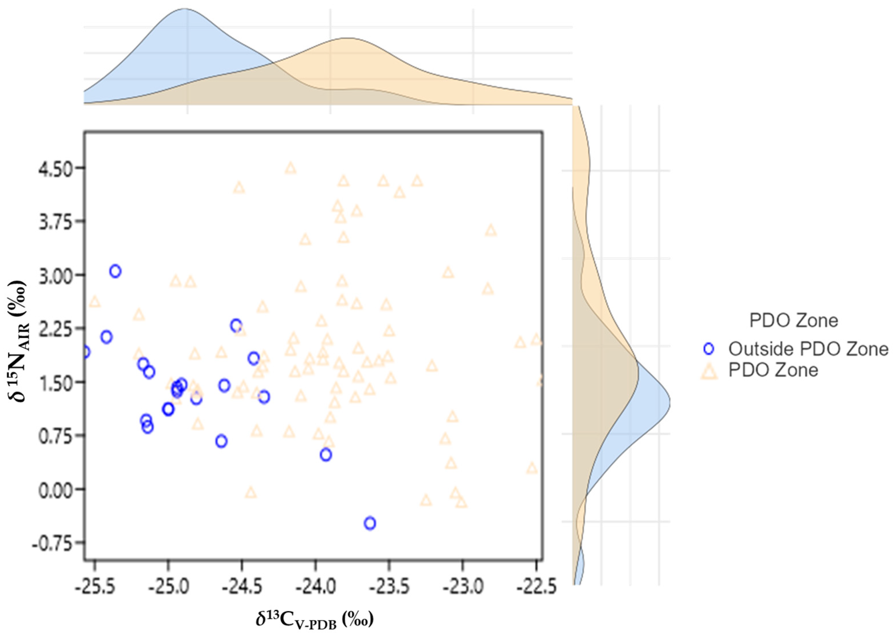 Foods 12 01672 g002 Foods 12 01672 g002