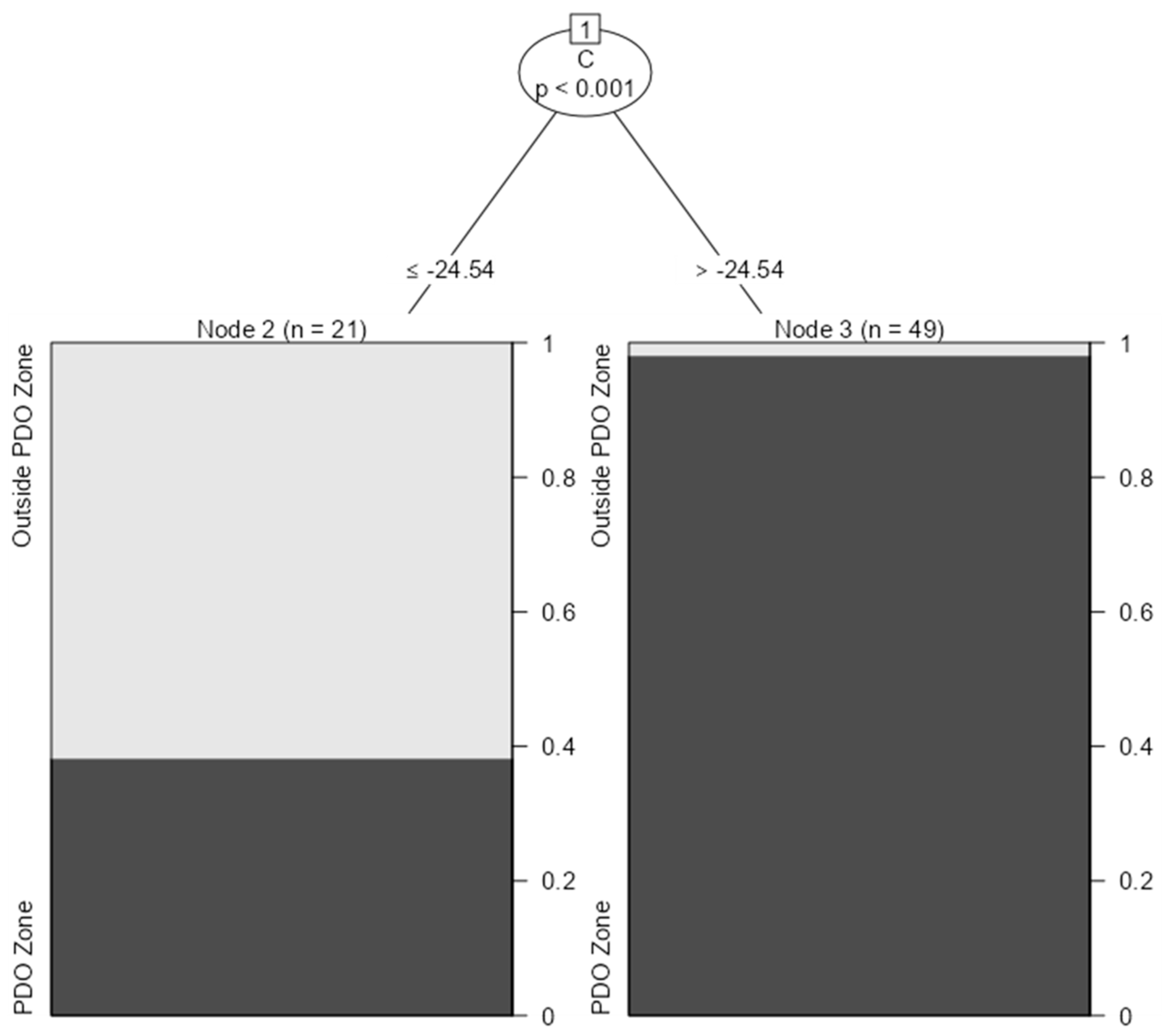Foods 12 01672 g003 Foods 12 01672 g003