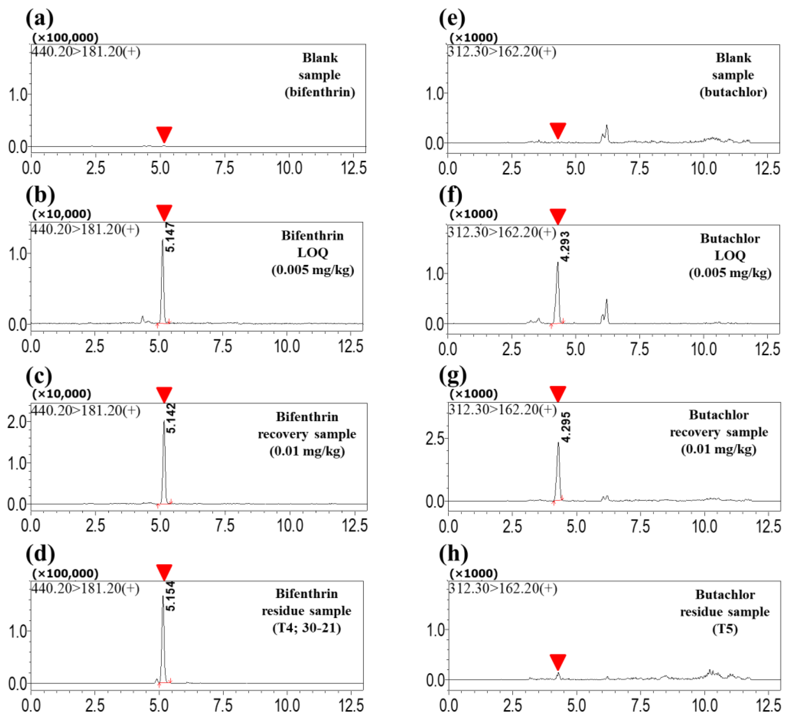 bifenthrin nmr assignment