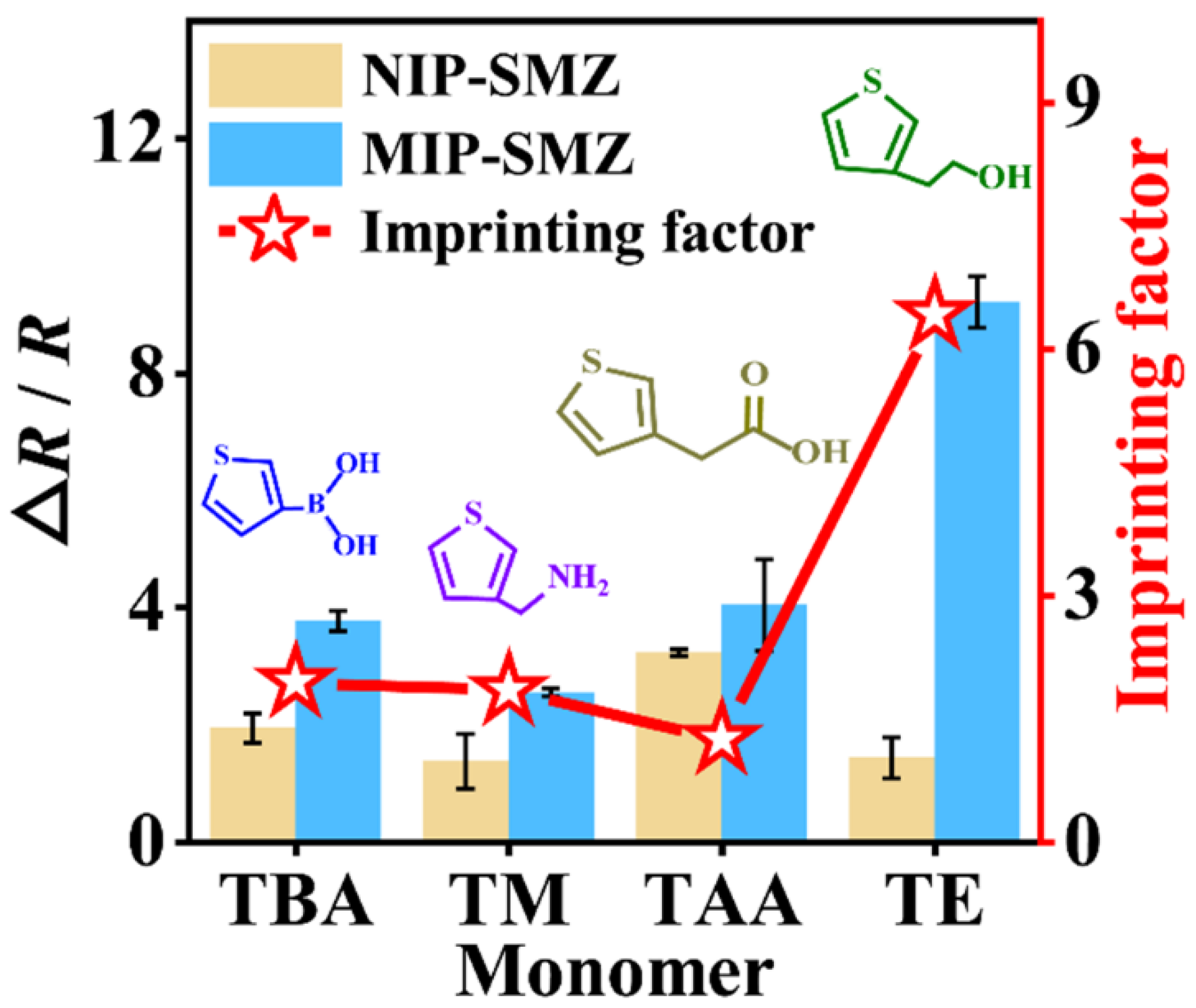 Foods 12 01693 g002 Foods 12 01693 g002