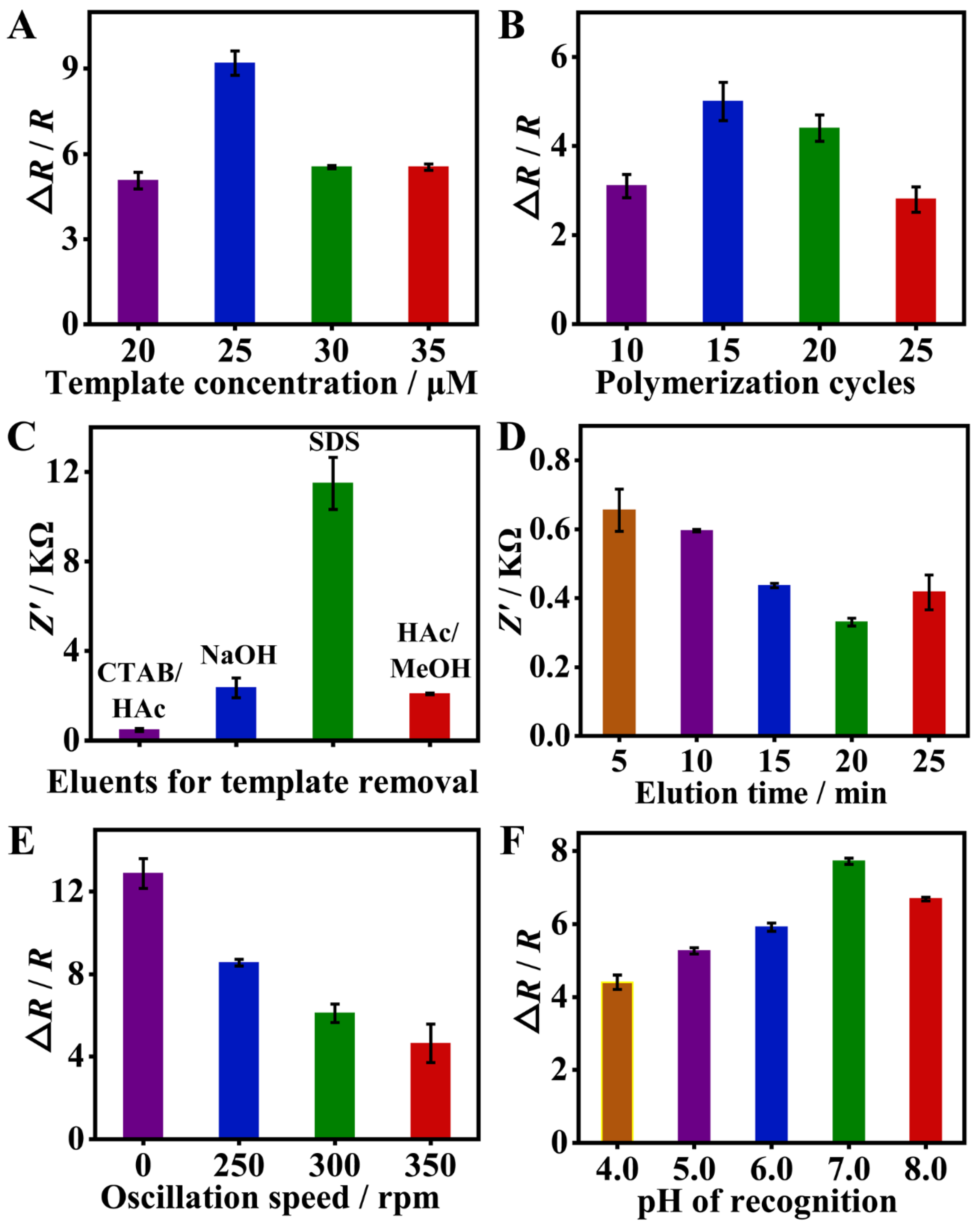 Foods 12 01693 g004 Foods 12 01693 g004