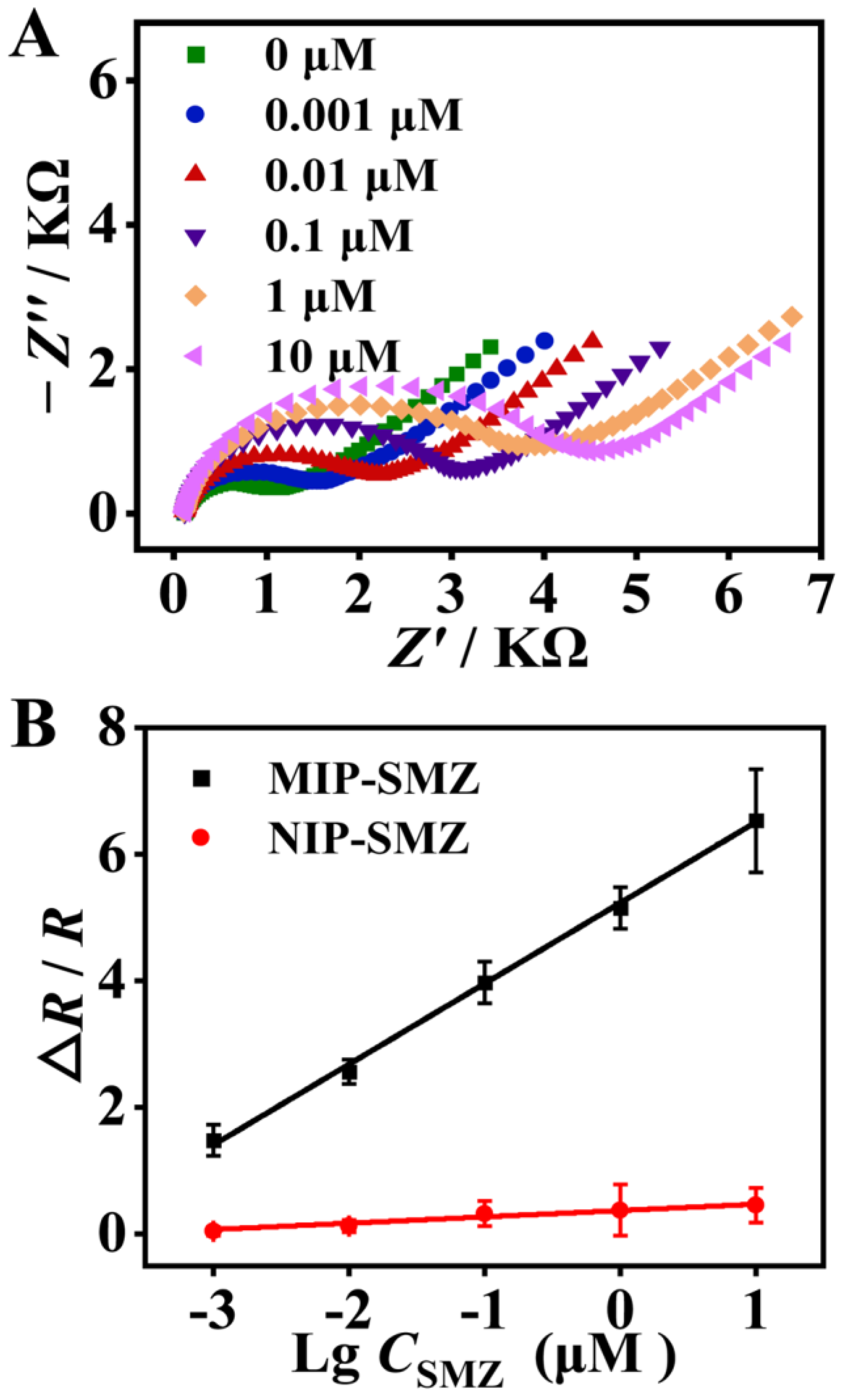 Foods 12 01693 g005 Foods 12 01693 g005