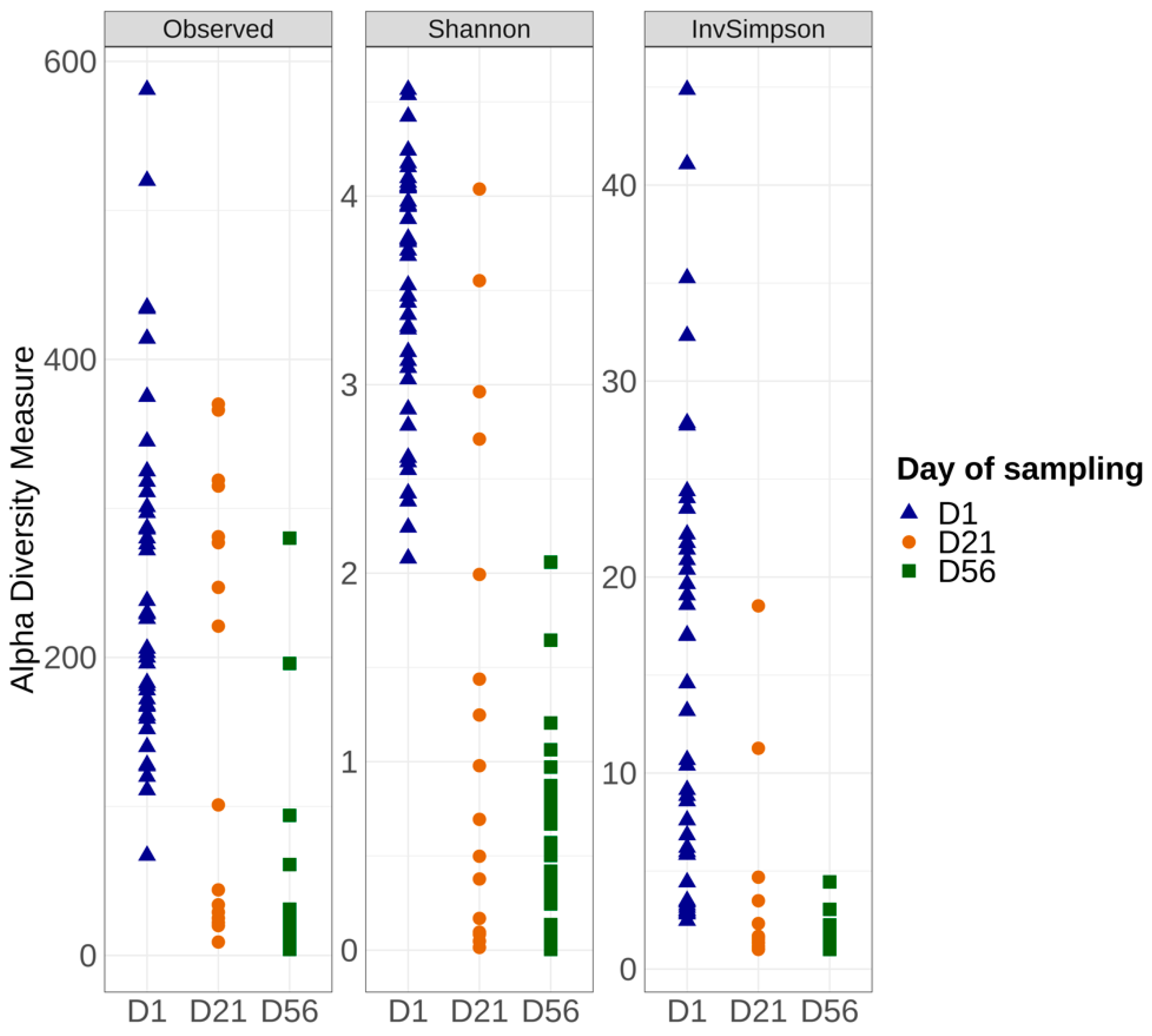 Foods 12 01695 g003 Foods 12 01695 g003